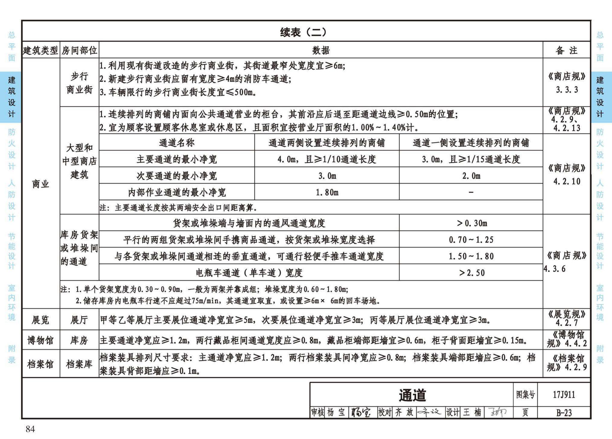 17J911--建筑专业设计常用数据