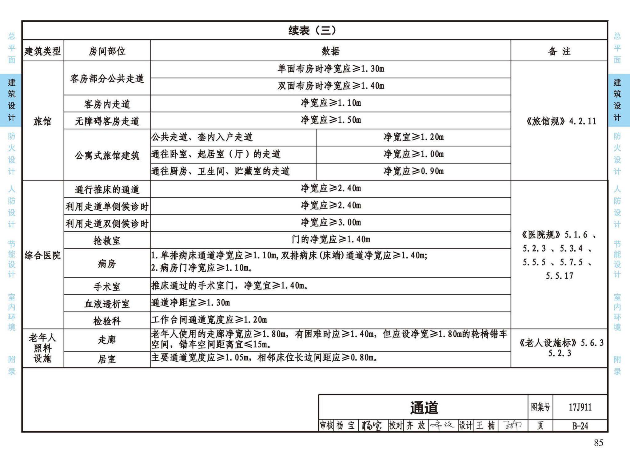 17J911--建筑专业设计常用数据