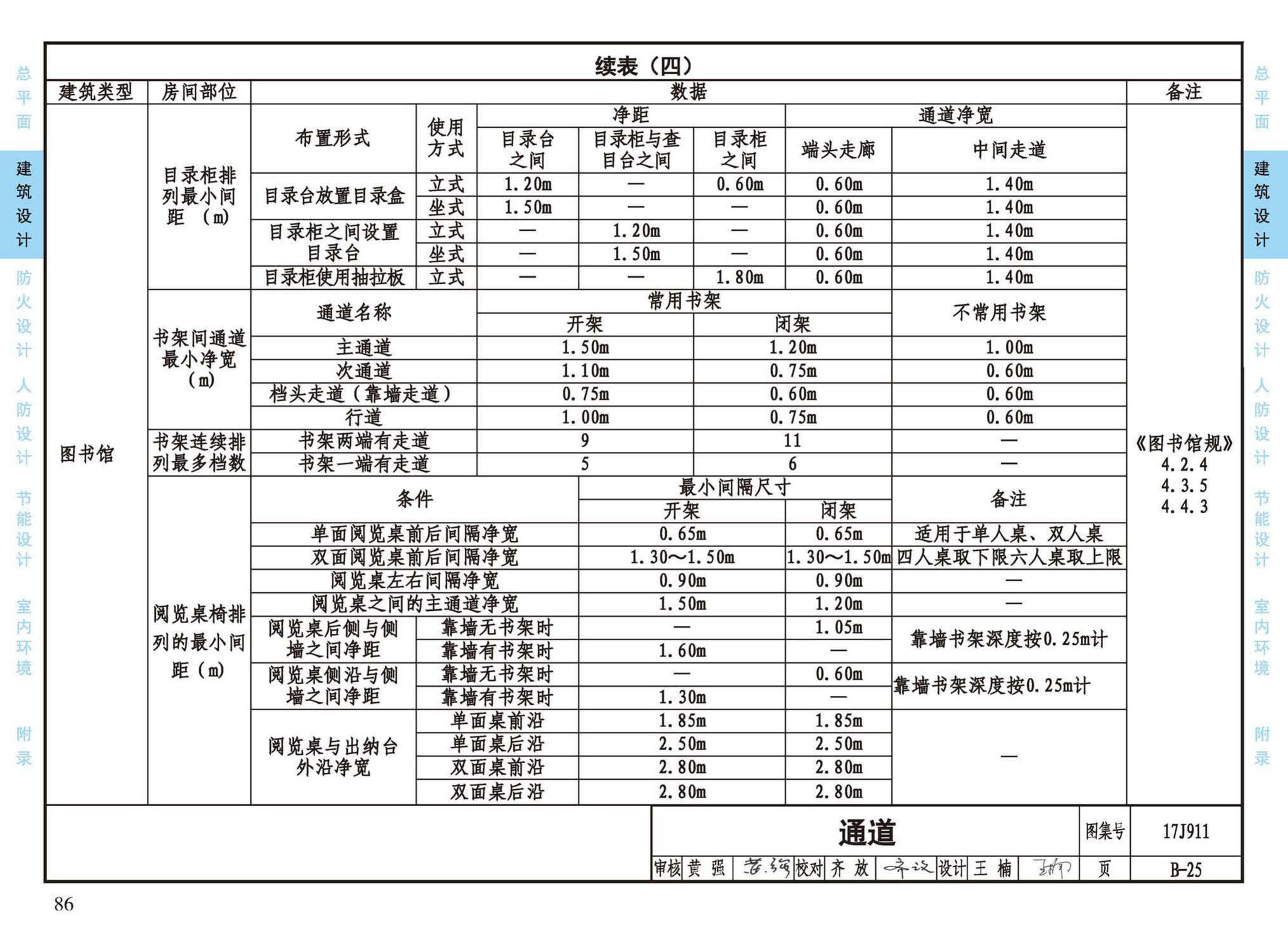 17J911--建筑专业设计常用数据