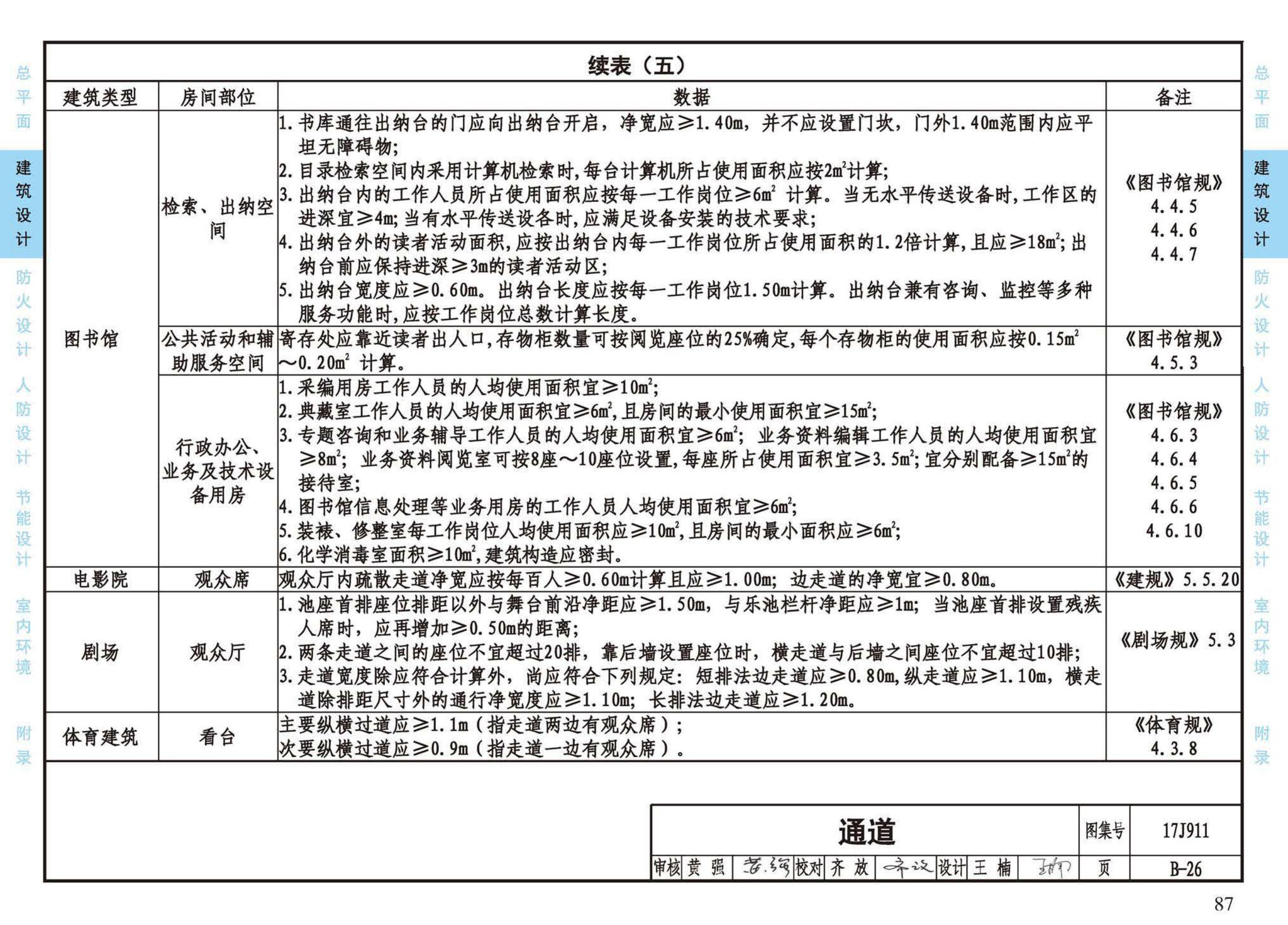 17J911--建筑专业设计常用数据