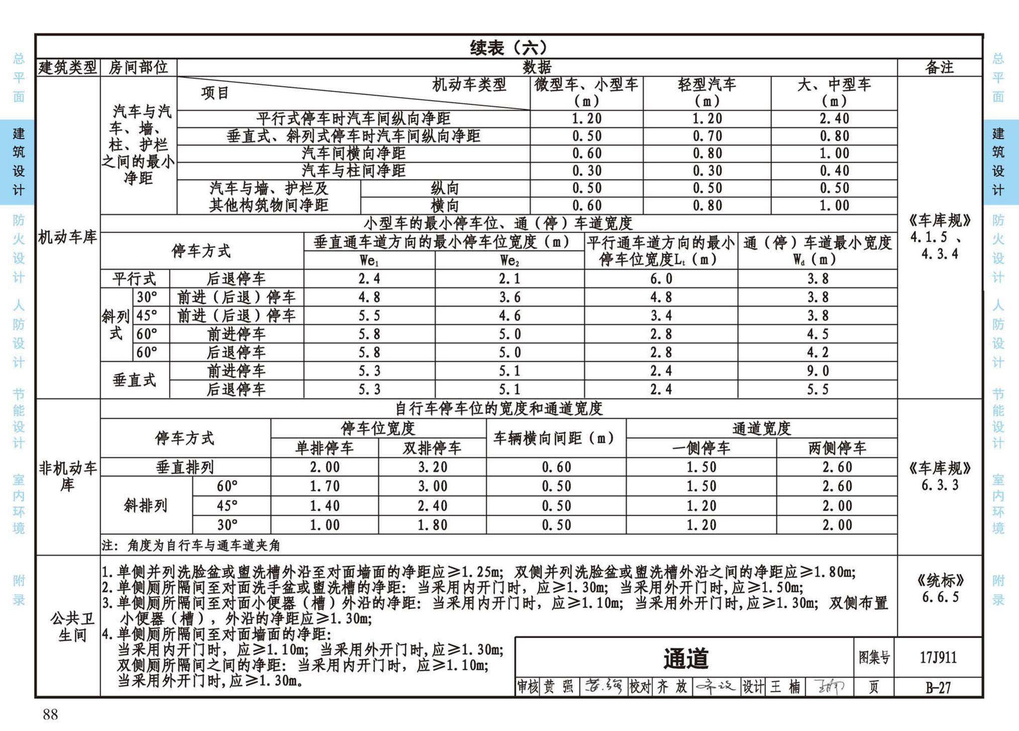 17J911--建筑专业设计常用数据