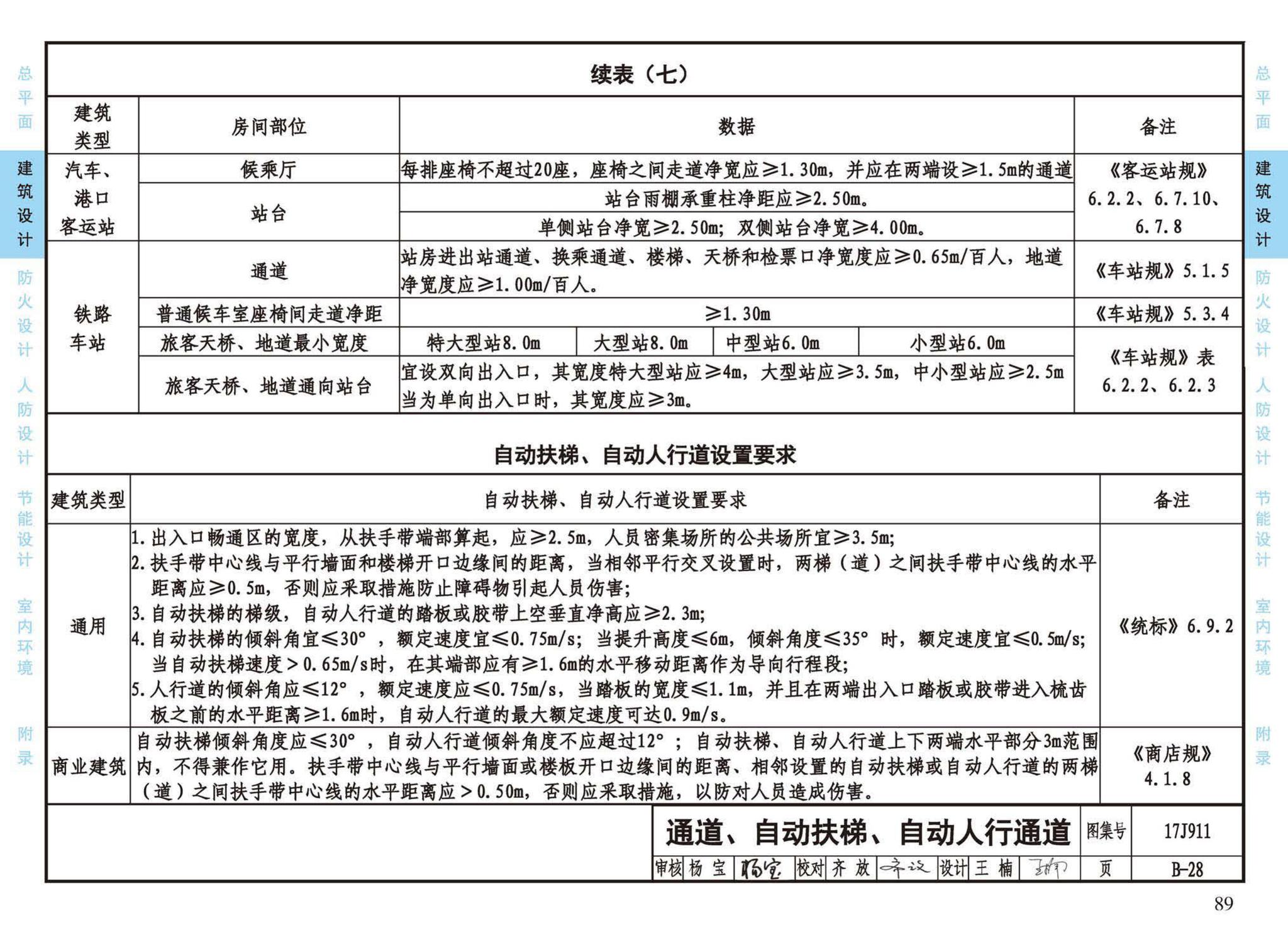 17J911--建筑专业设计常用数据