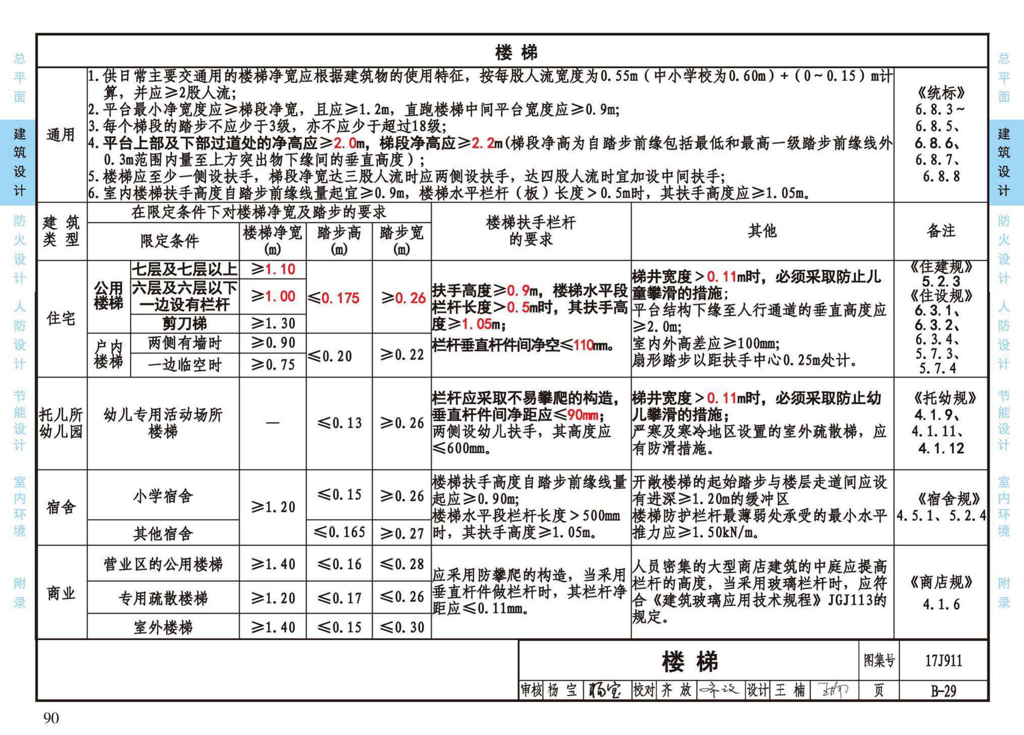 17J911--建筑专业设计常用数据