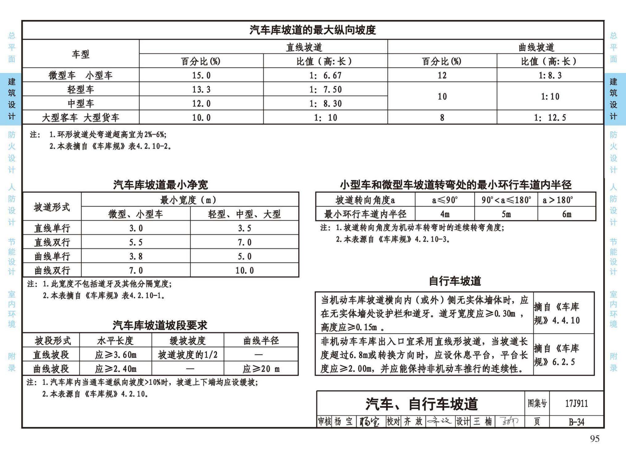 17J911--建筑专业设计常用数据