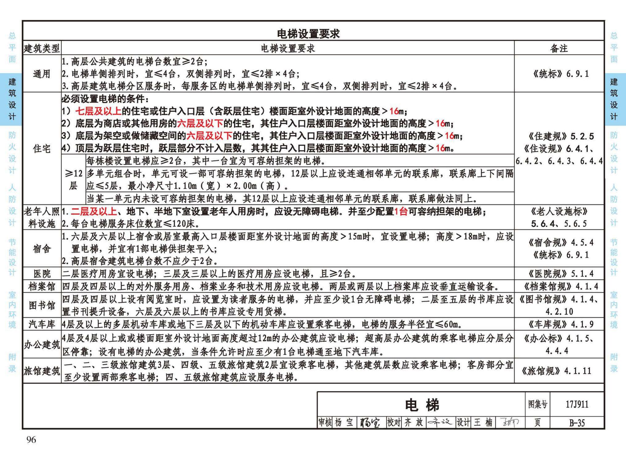 17J911--建筑专业设计常用数据