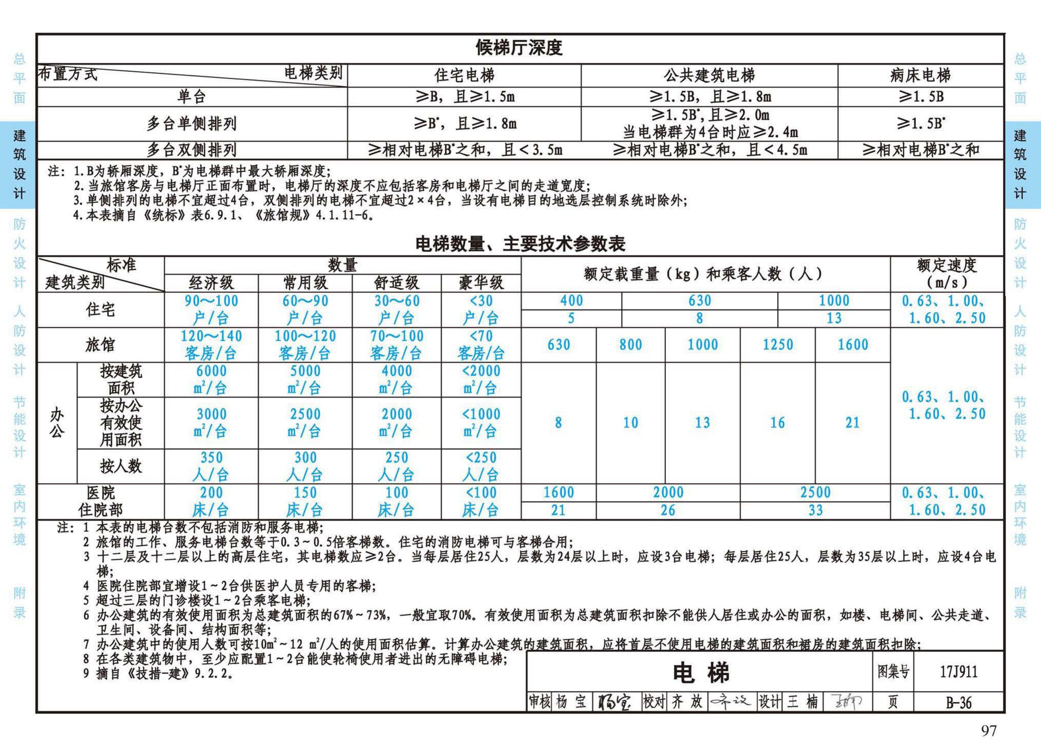 17J911--建筑专业设计常用数据