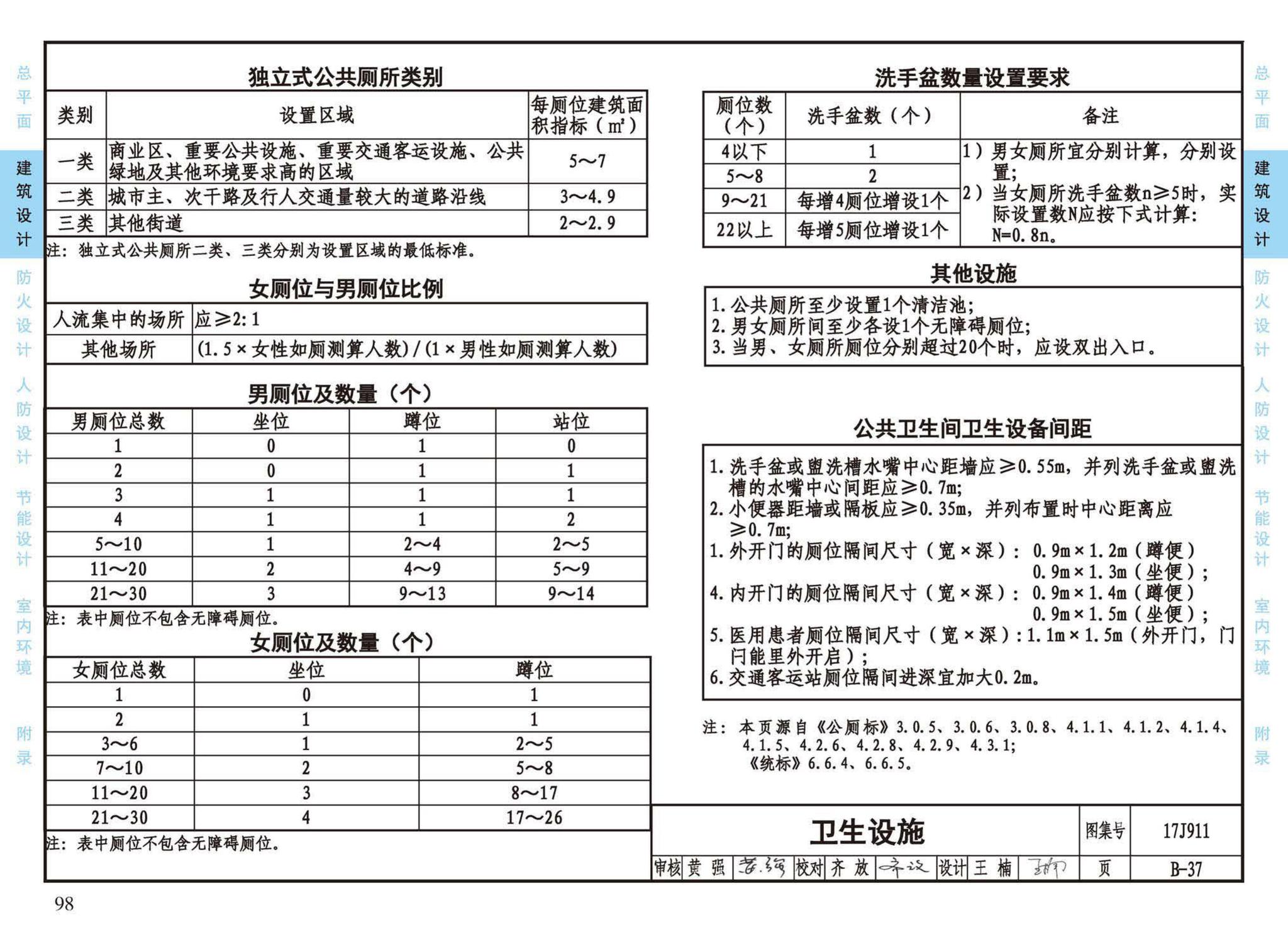 17J911--建筑专业设计常用数据