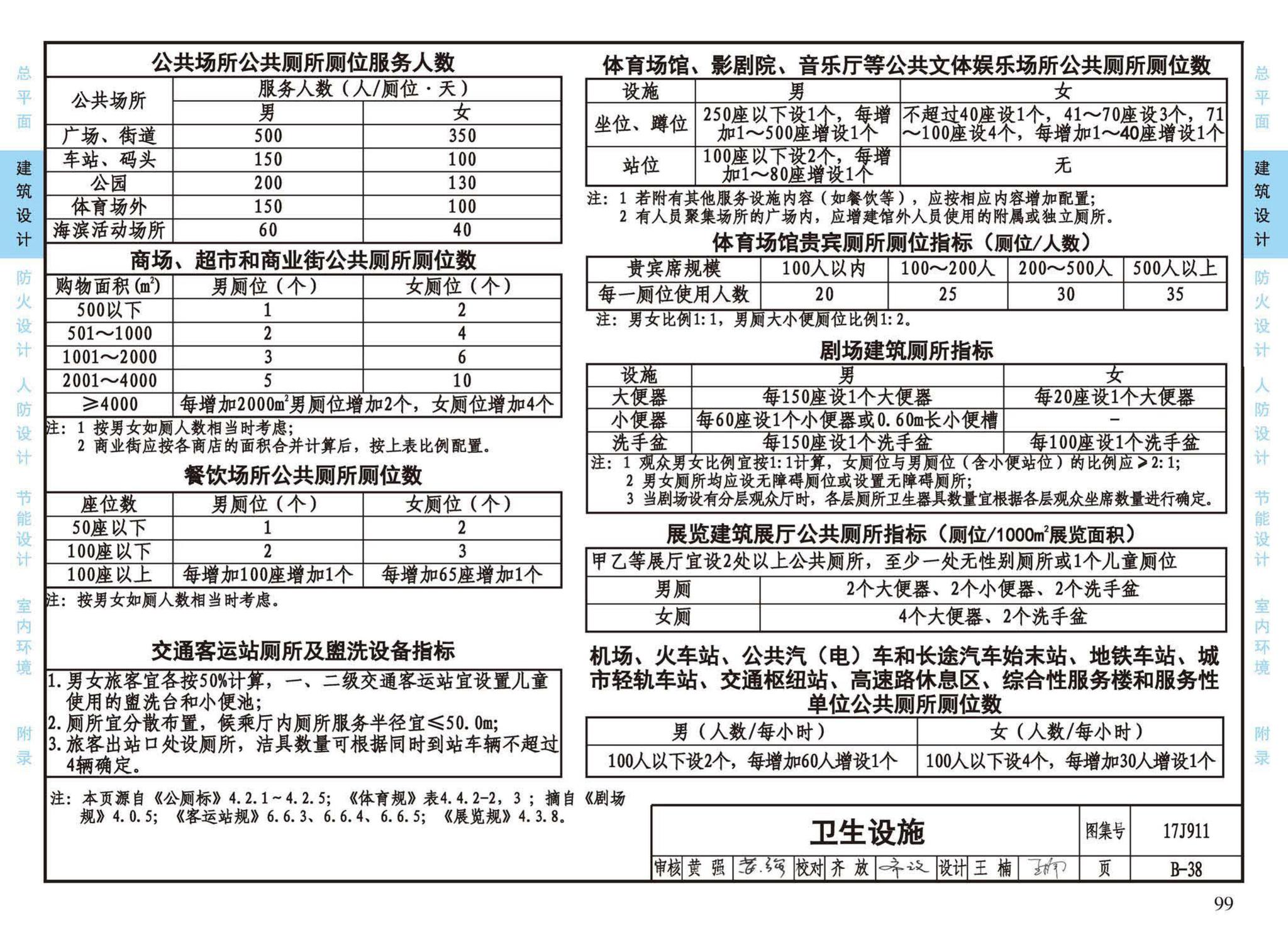 17J911--建筑专业设计常用数据