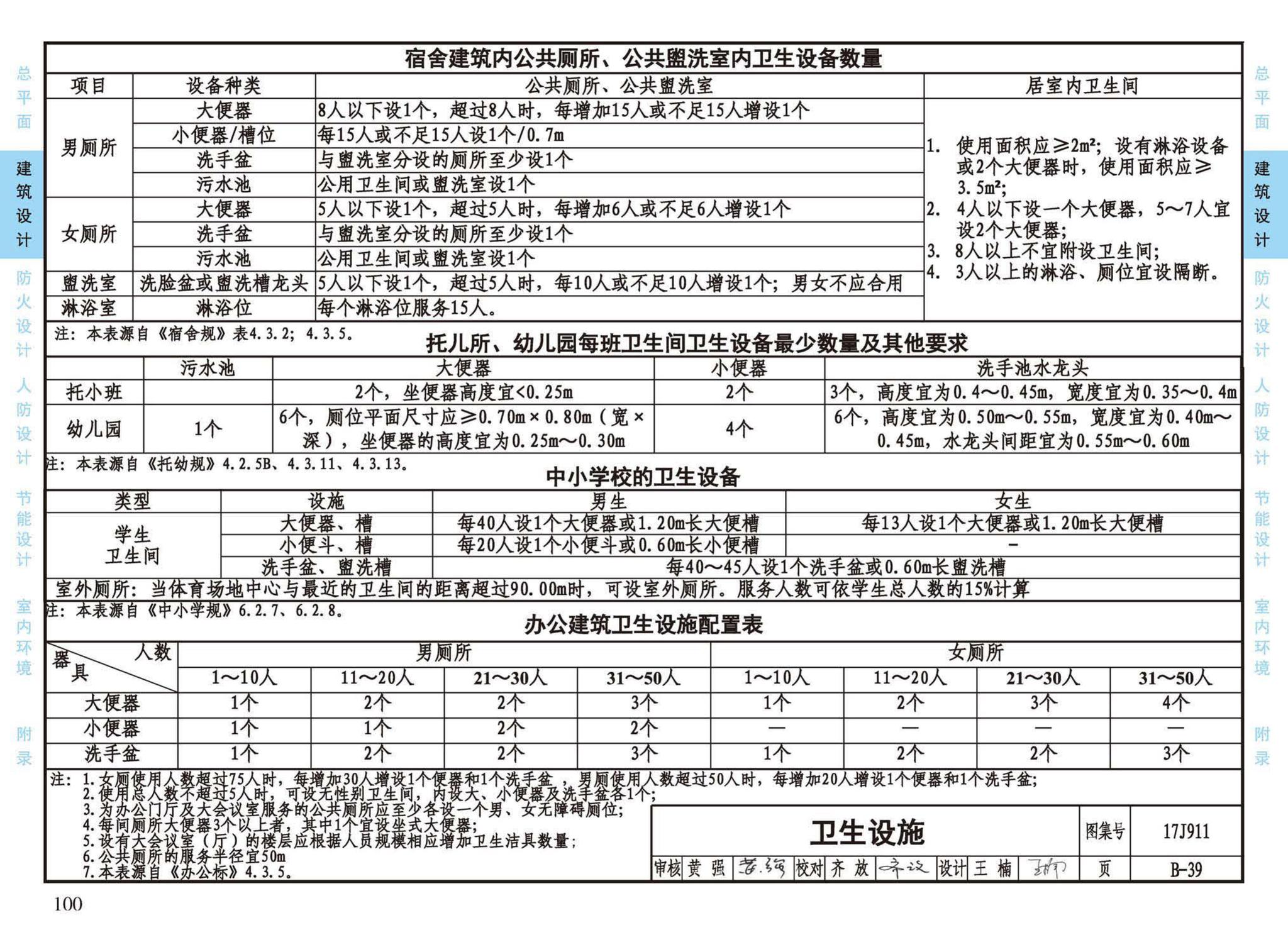 17J911--建筑专业设计常用数据