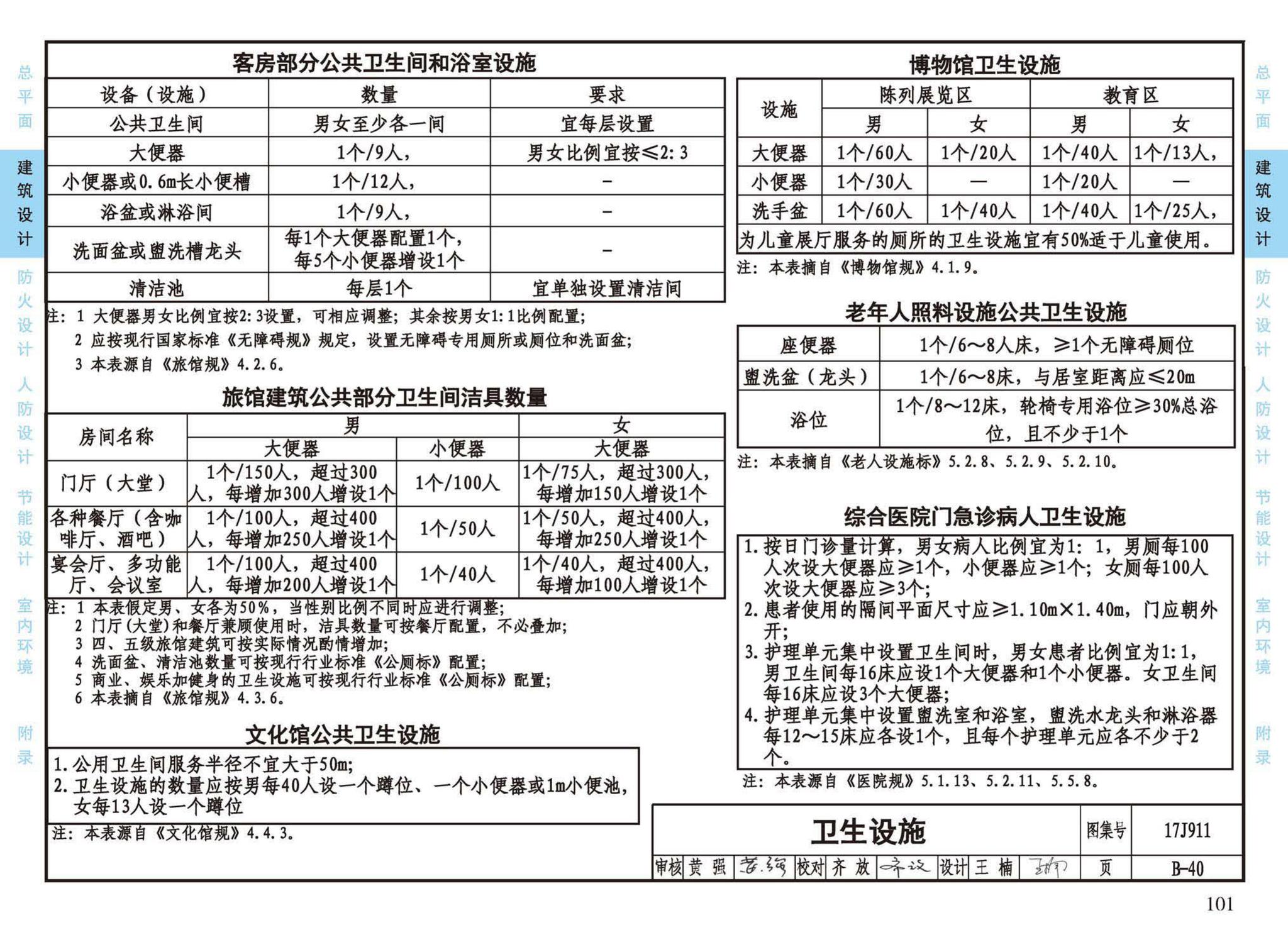 17J911--建筑专业设计常用数据