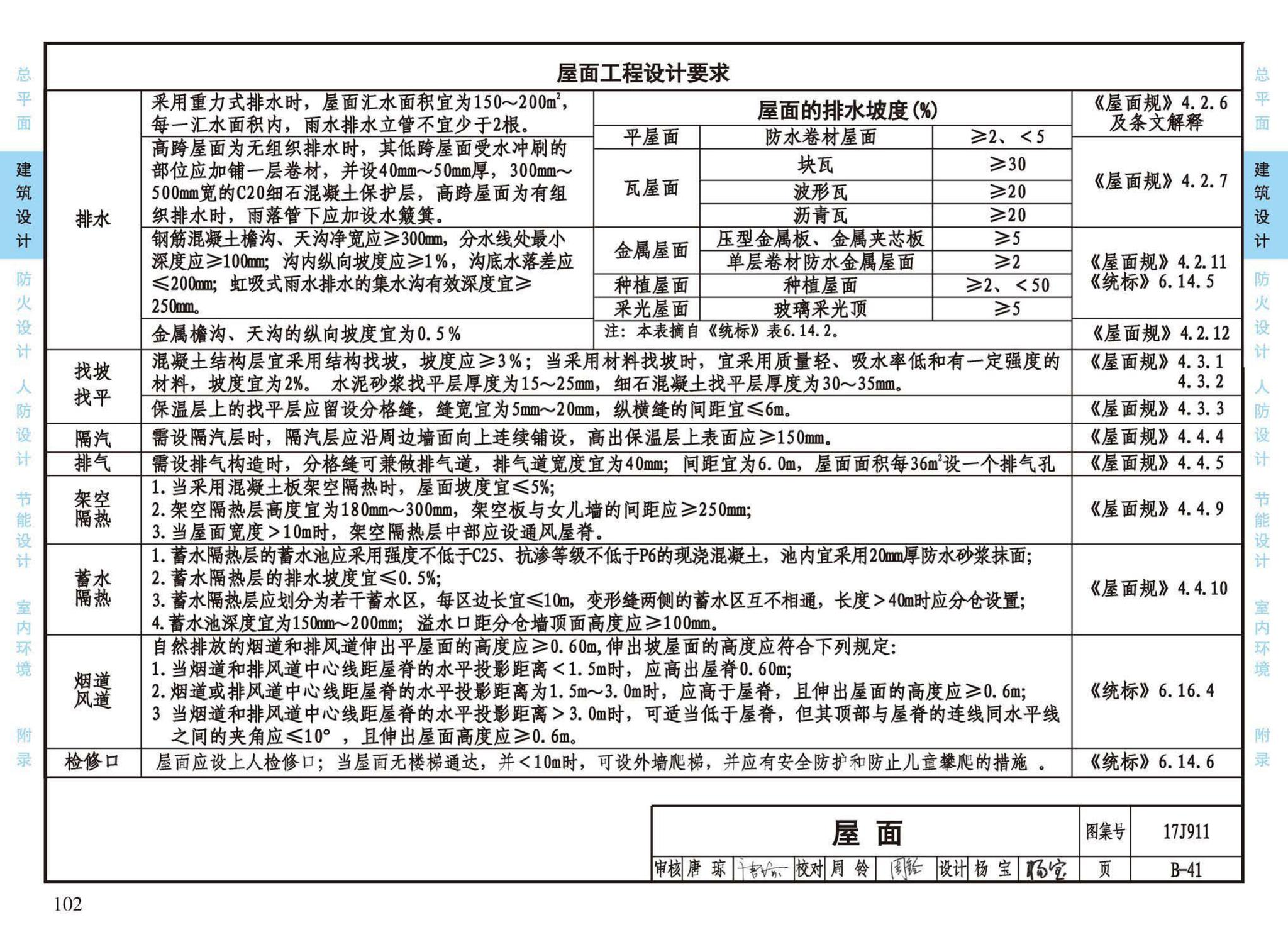 17J911--建筑专业设计常用数据