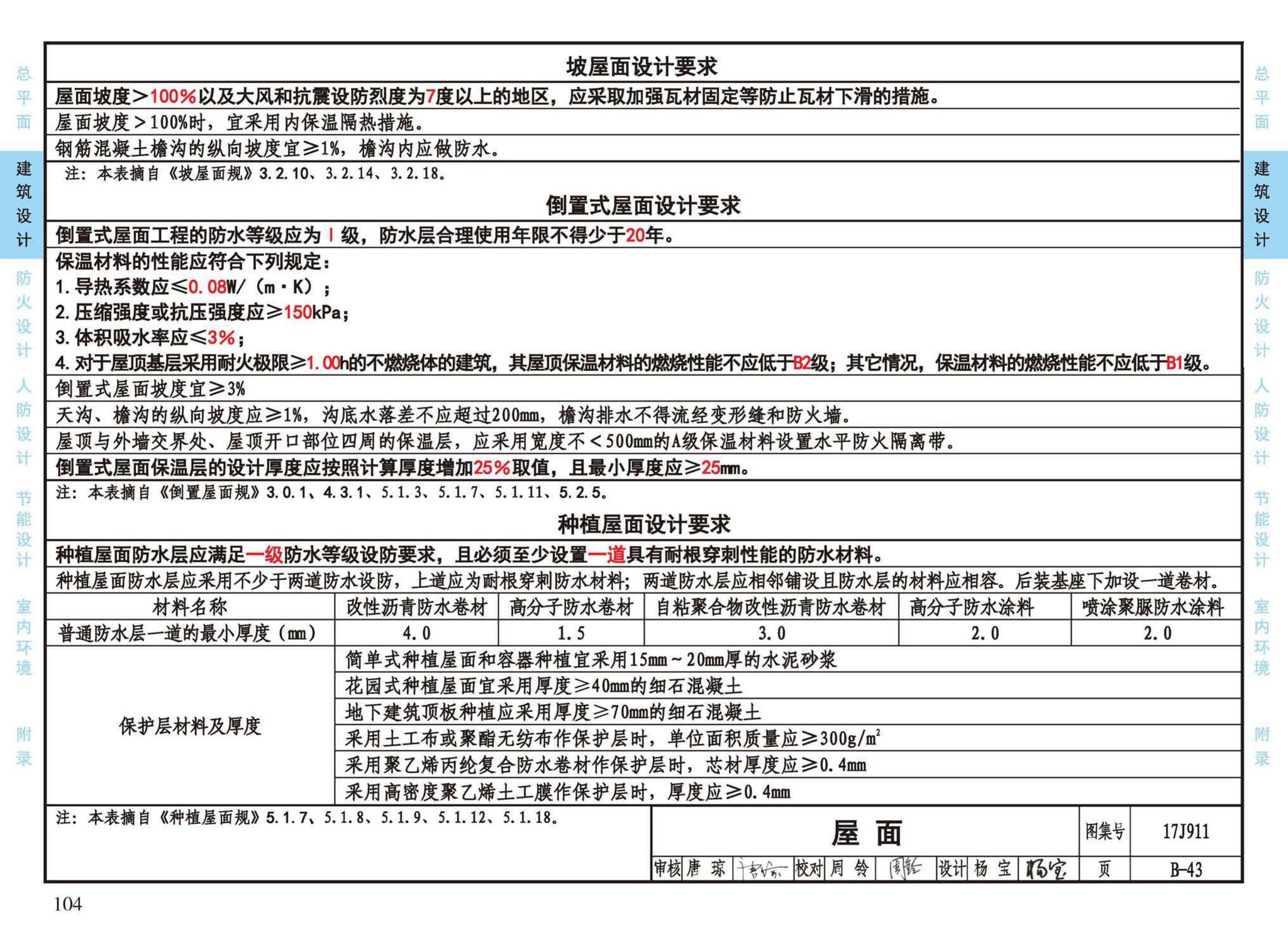 17J911--建筑专业设计常用数据