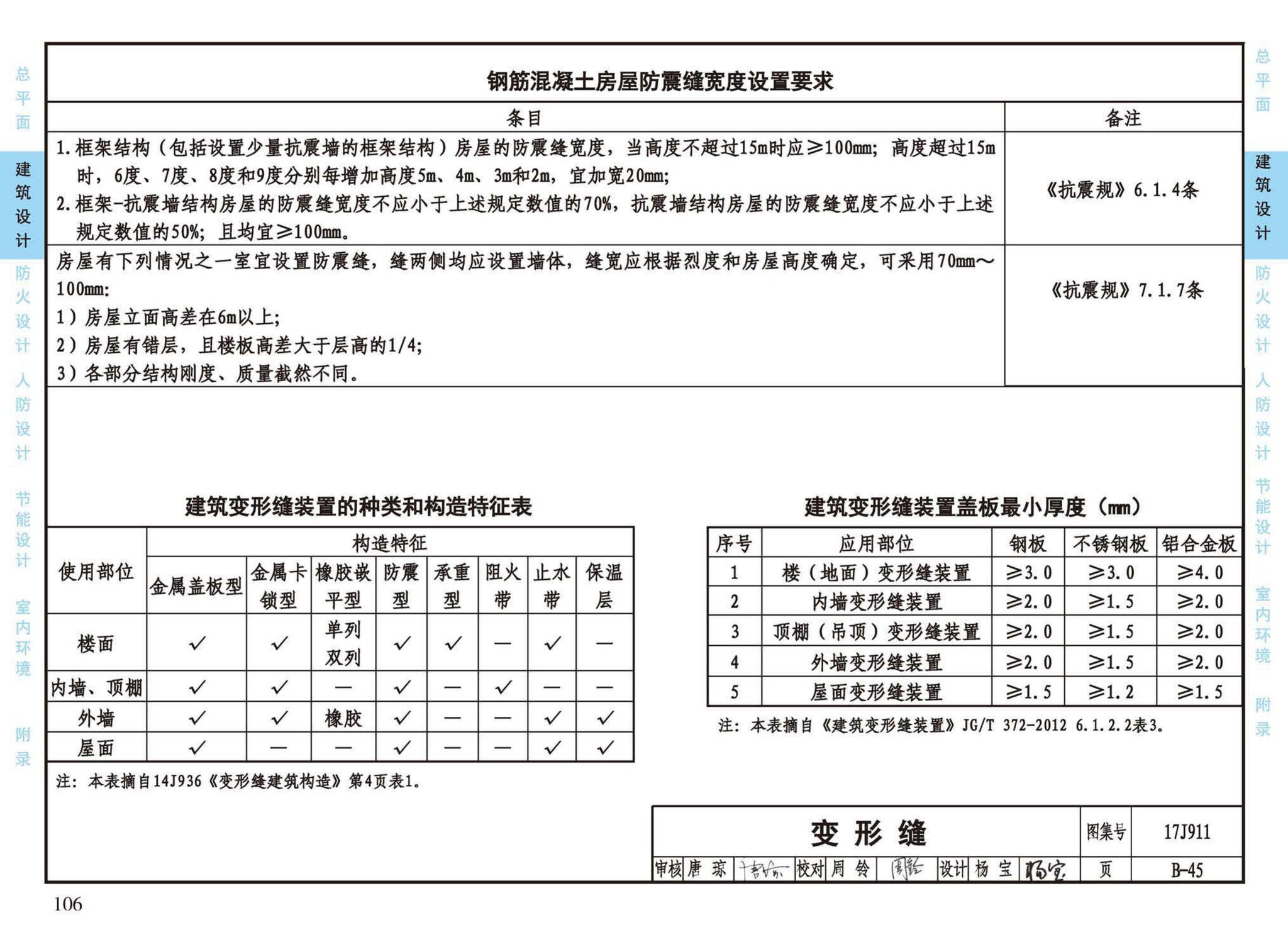 17J911--建筑专业设计常用数据