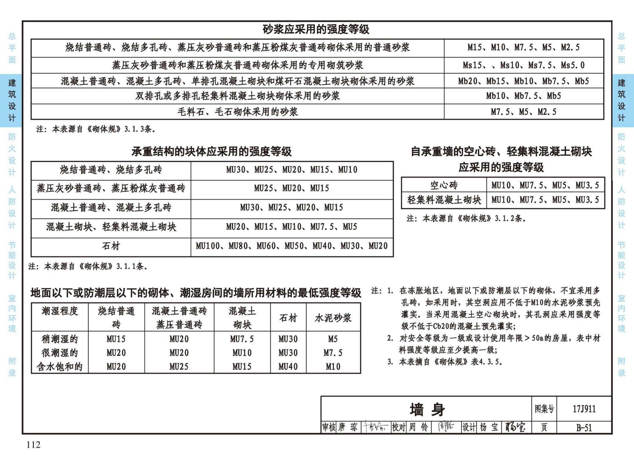 17J911--建筑专业设计常用数据