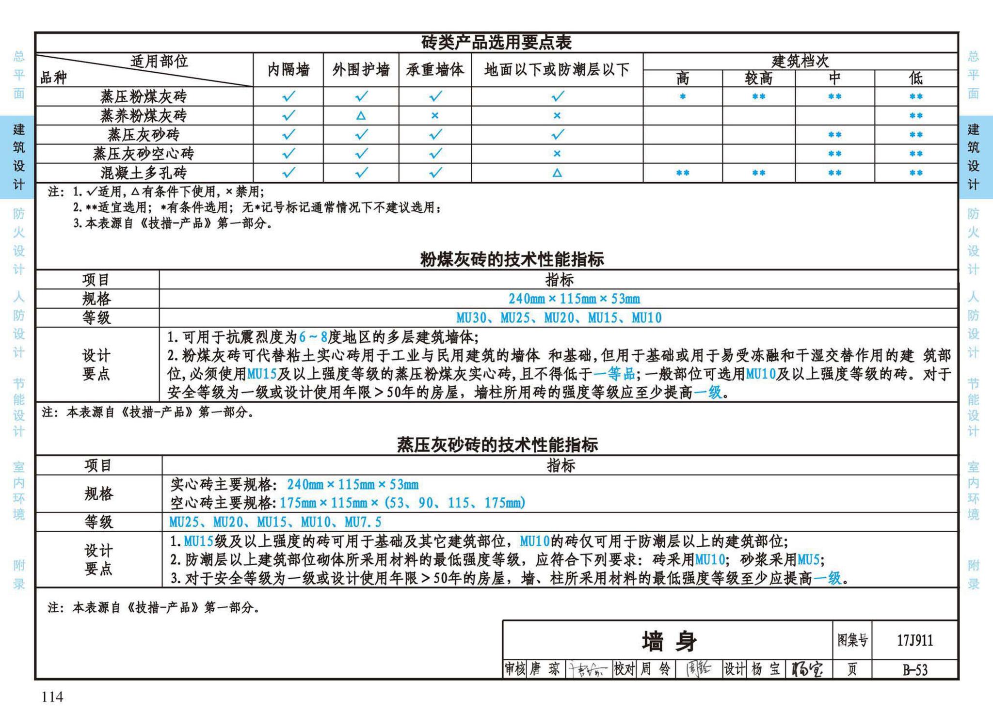 17J911--建筑专业设计常用数据