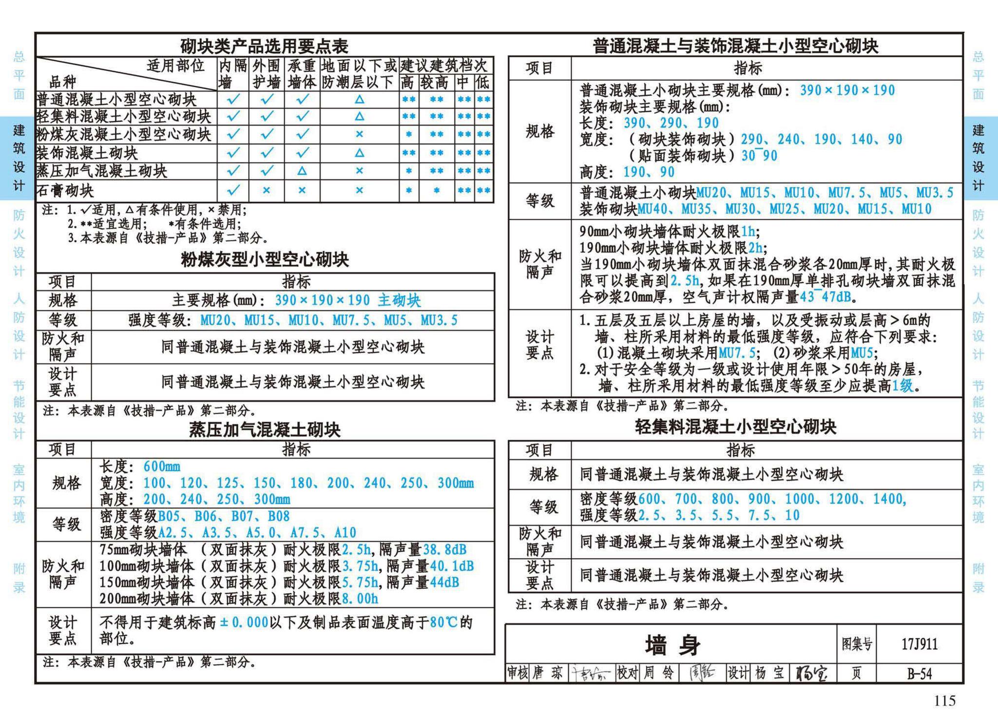 17J911--建筑专业设计常用数据