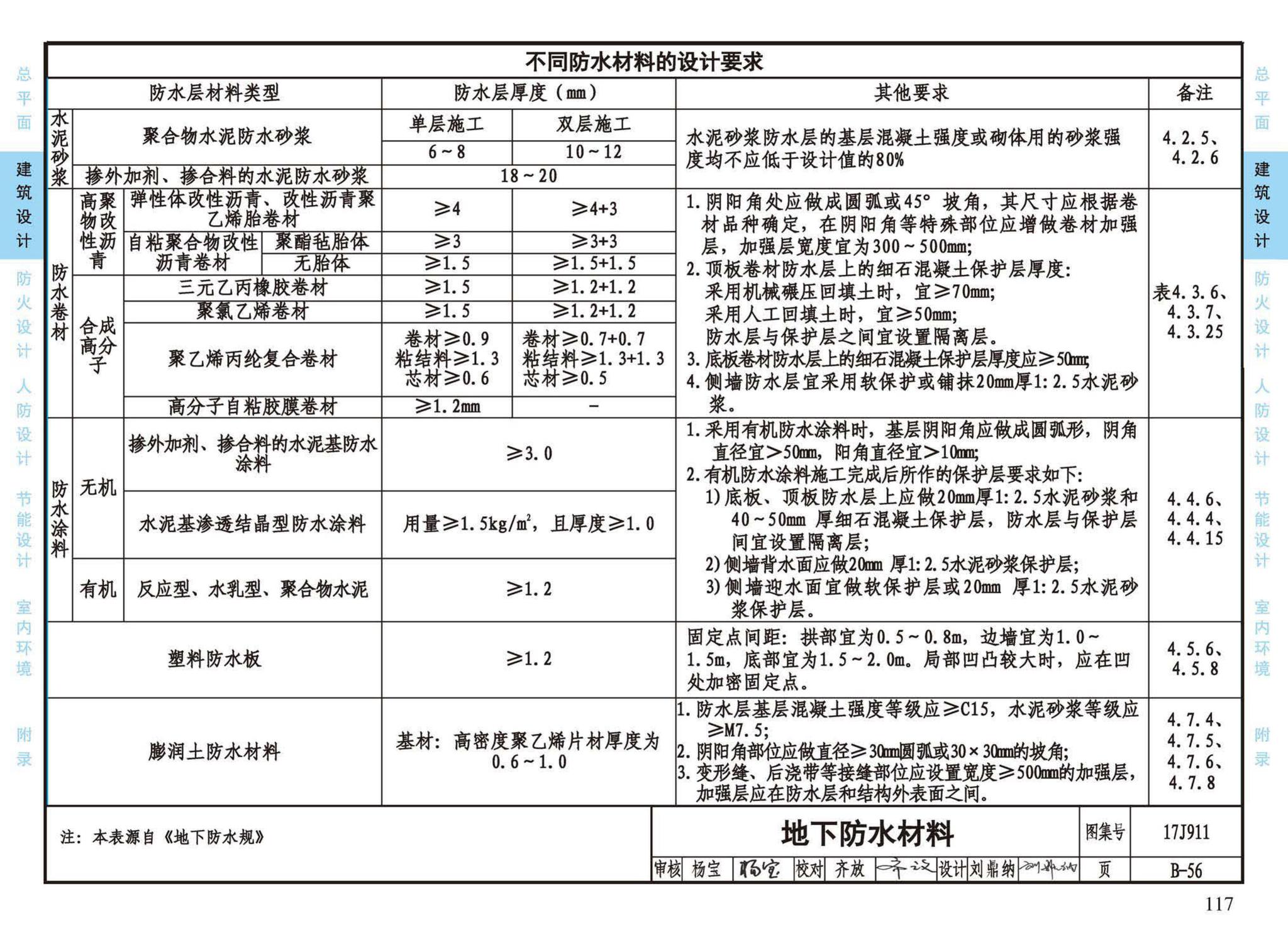 17J911--建筑专业设计常用数据