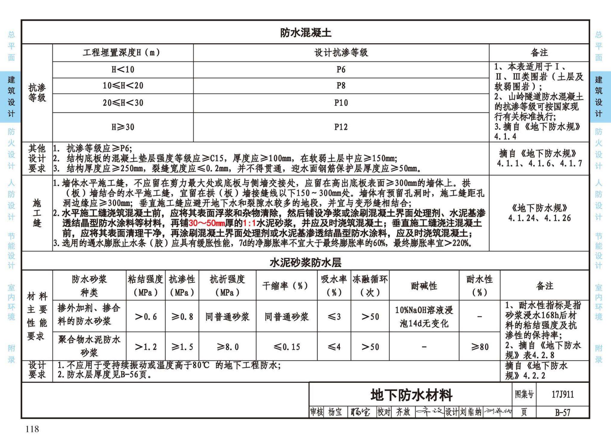 17J911--建筑专业设计常用数据