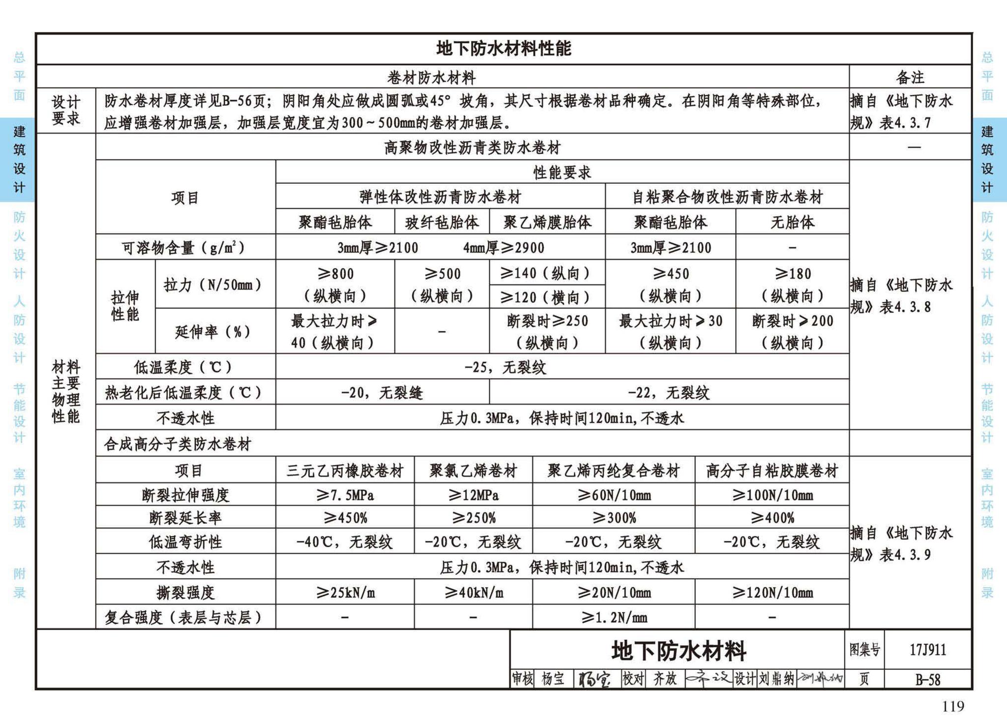 17J911--建筑专业设计常用数据