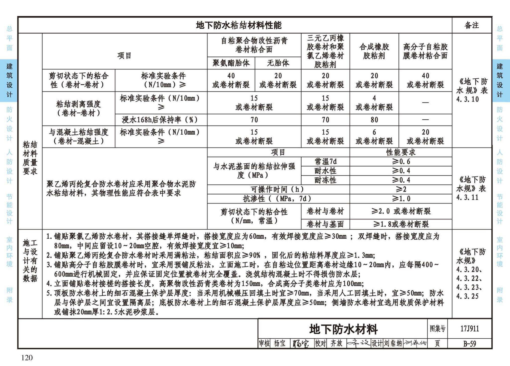 17J911--建筑专业设计常用数据