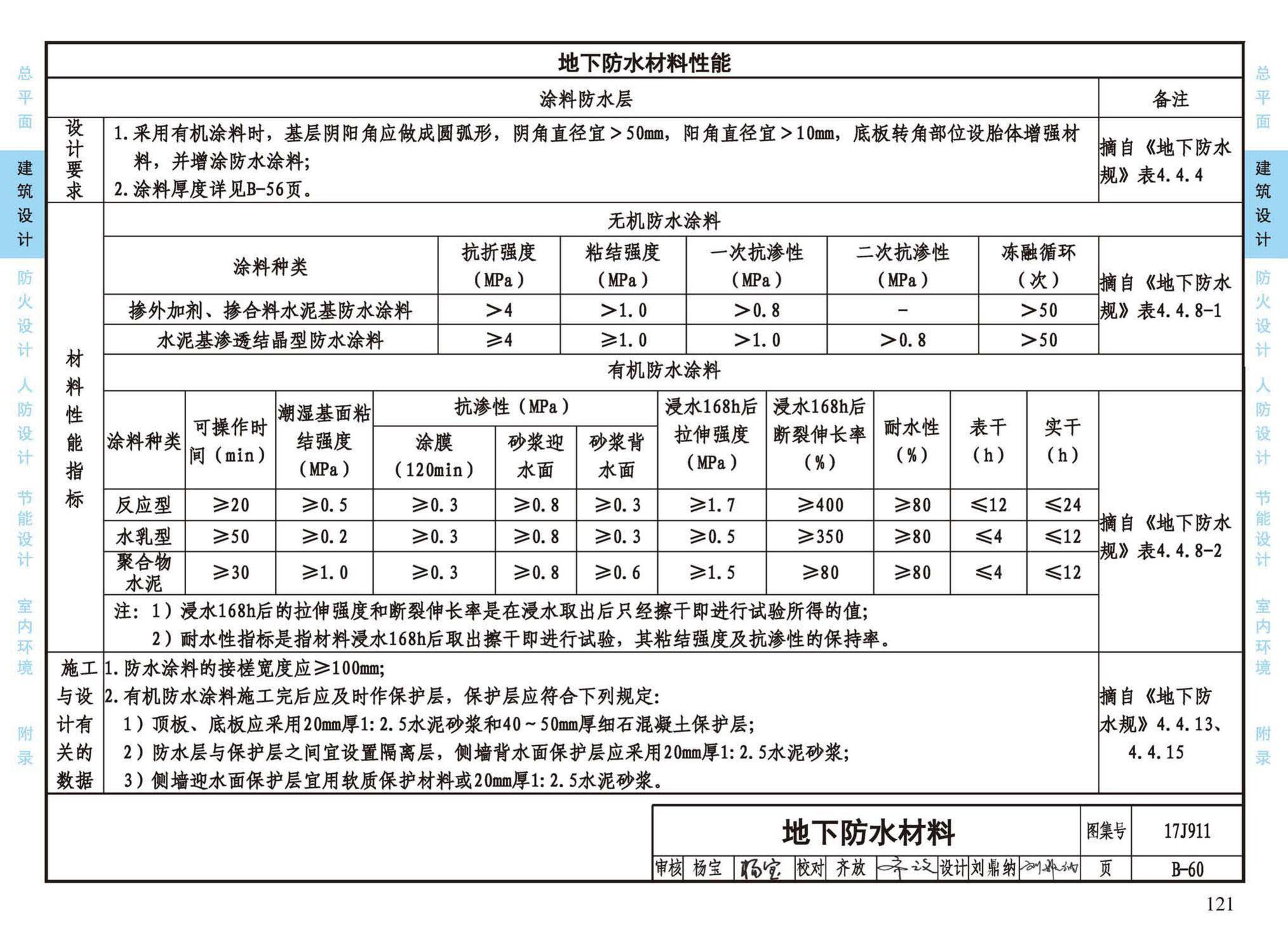 17J911--建筑专业设计常用数据