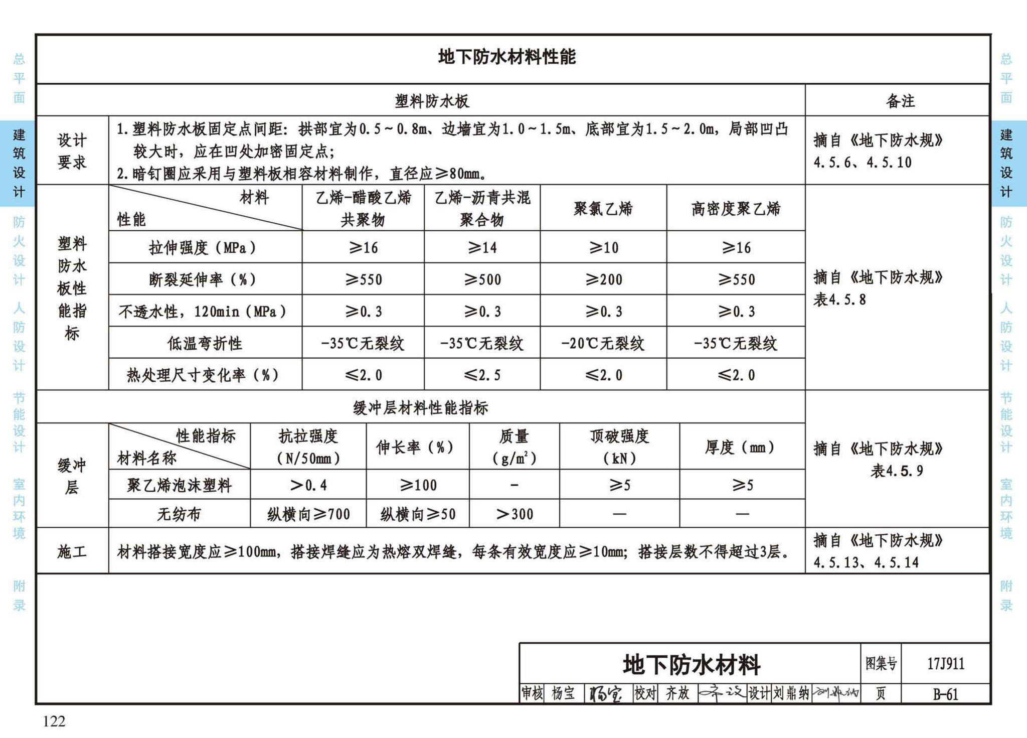 17J911--建筑专业设计常用数据