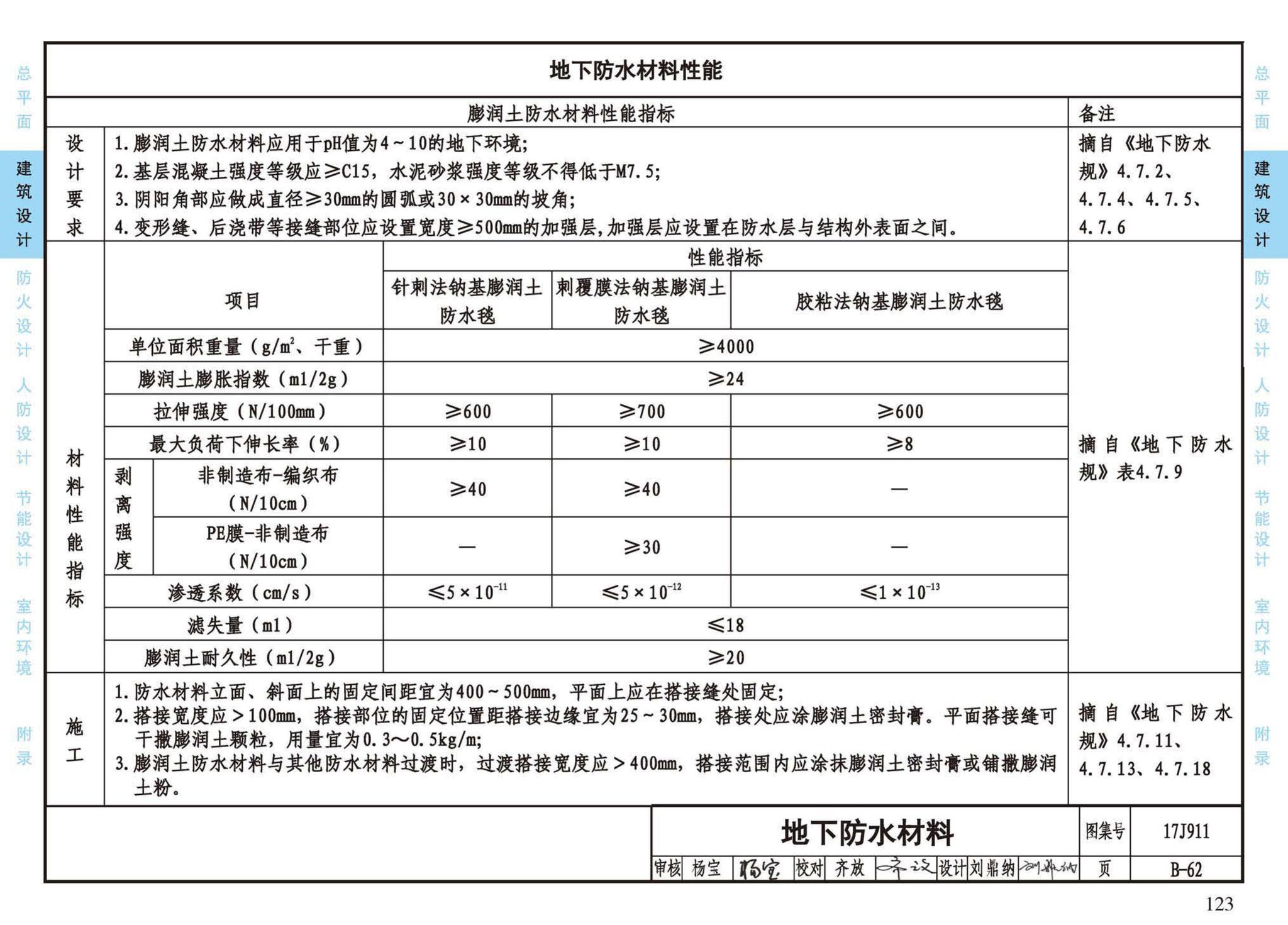 17J911--建筑专业设计常用数据