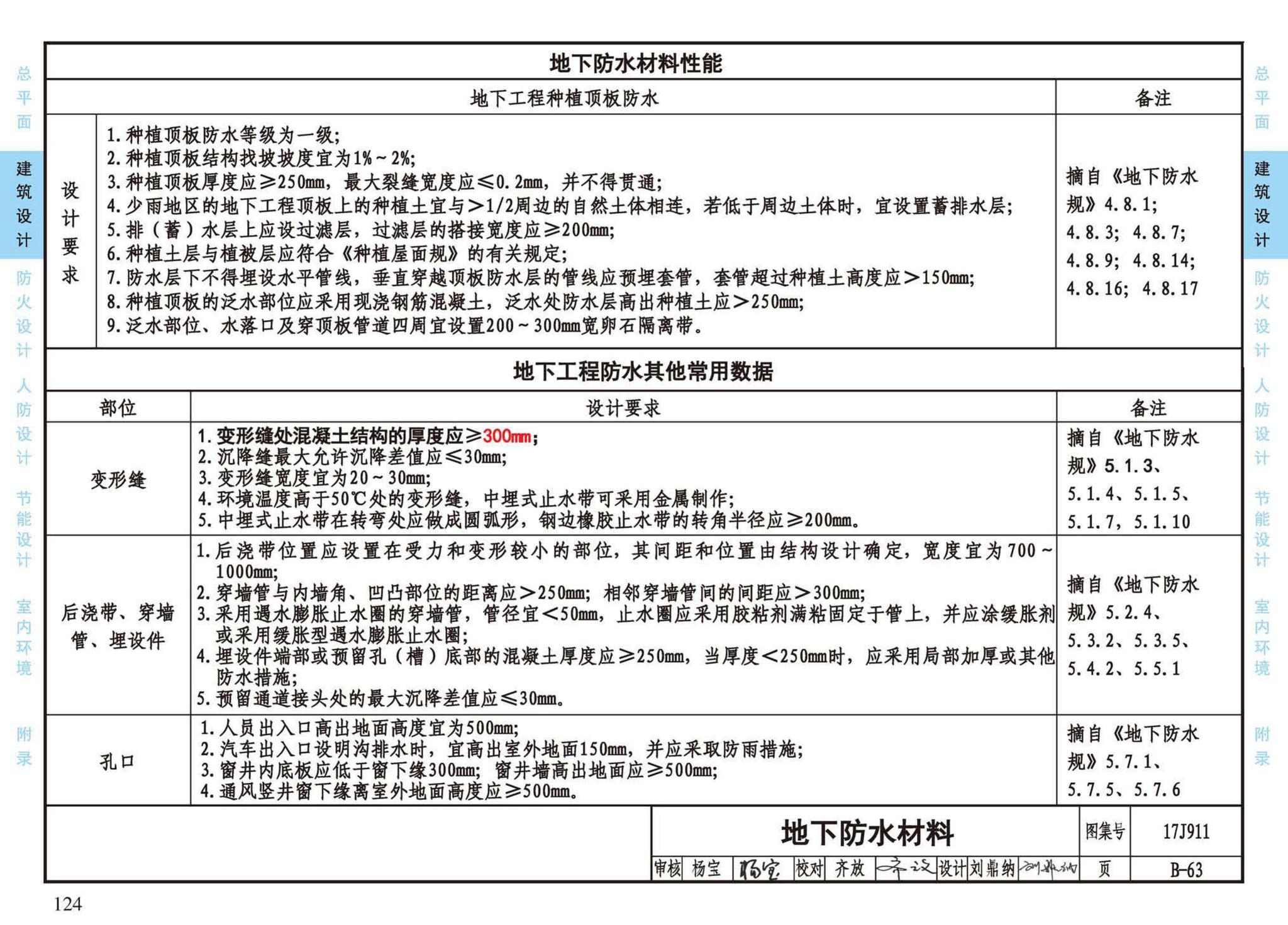 17J911--建筑专业设计常用数据