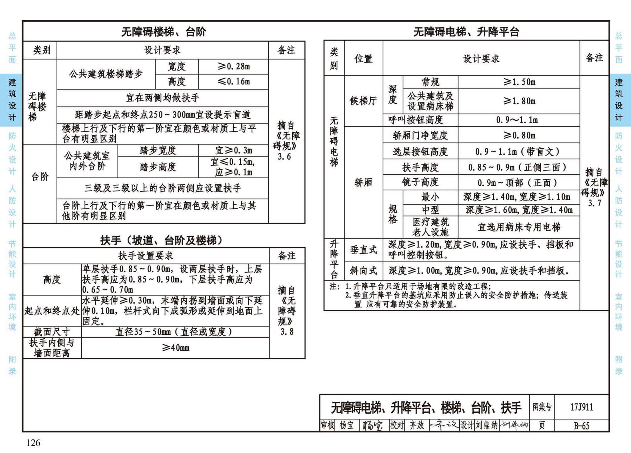 17J911--建筑专业设计常用数据