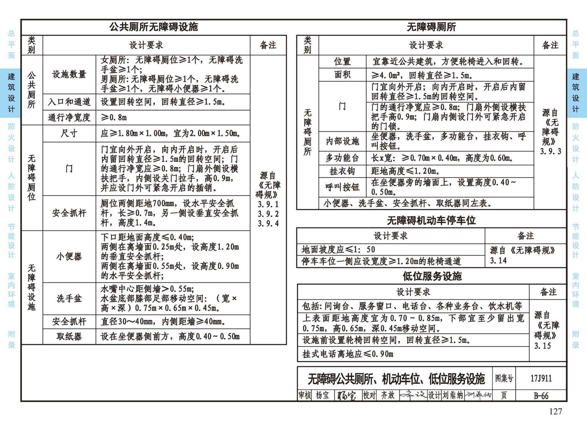 17J911--建筑专业设计常用数据