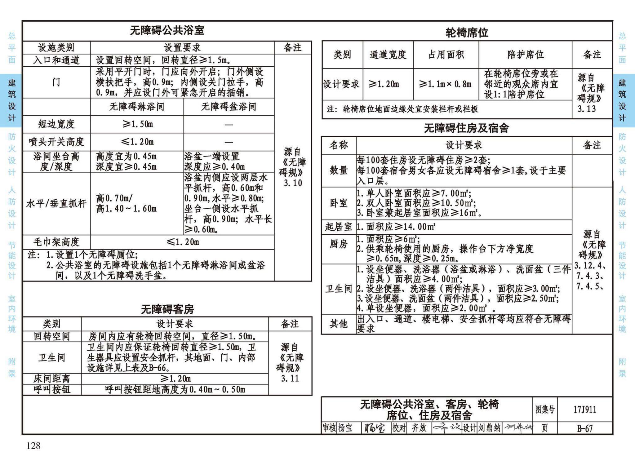 17J911--建筑专业设计常用数据