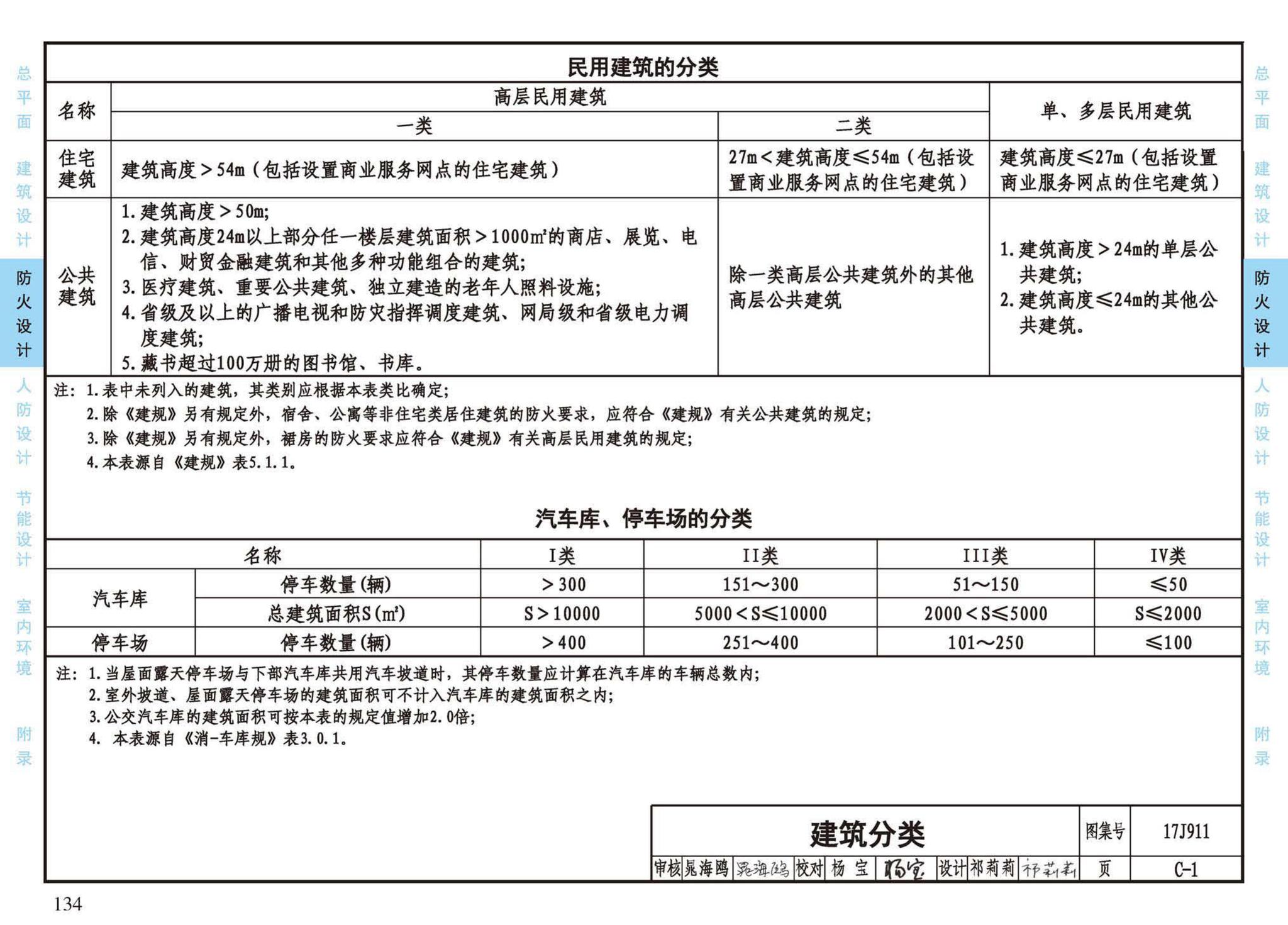 17J911--建筑专业设计常用数据