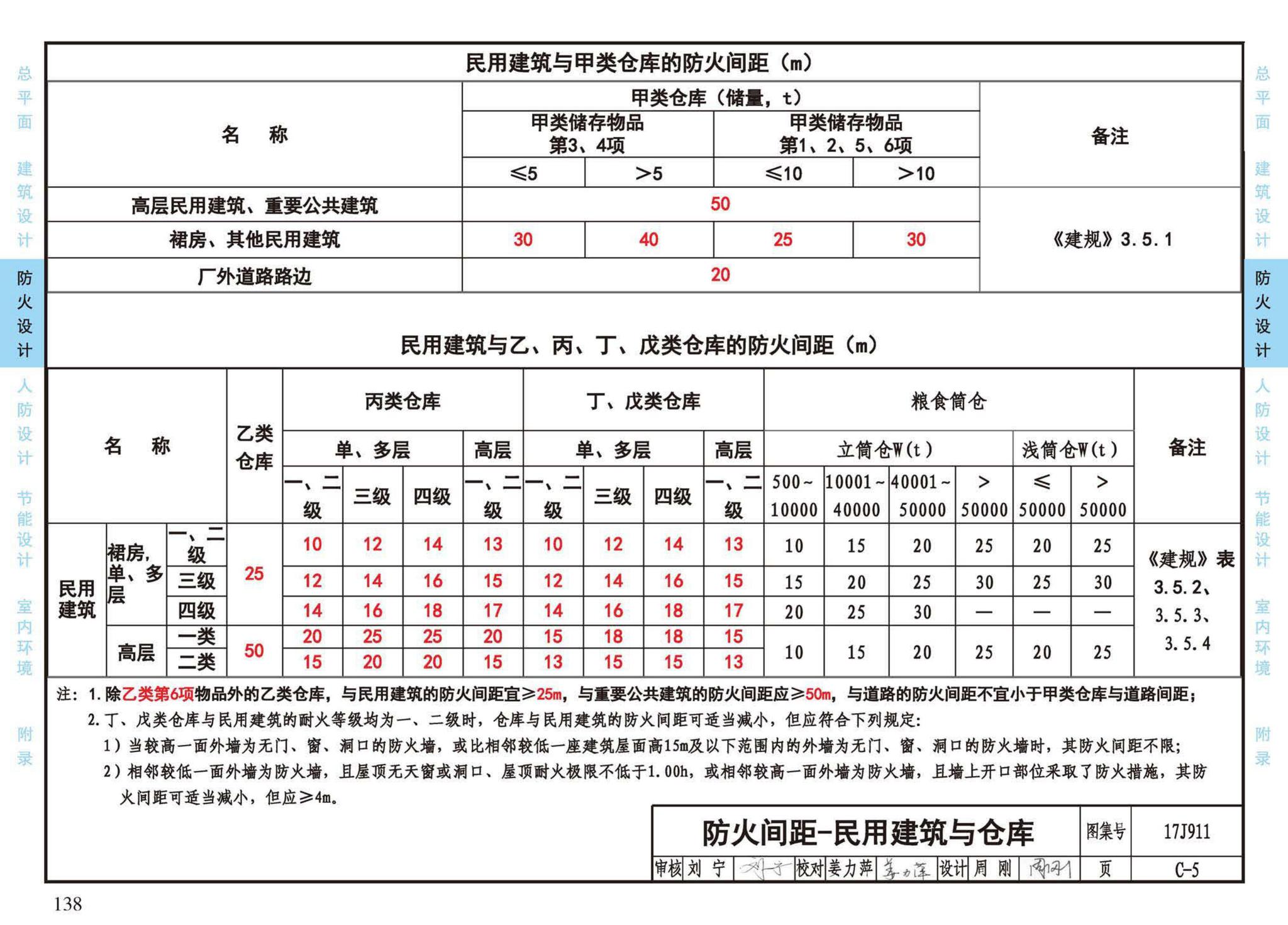 17J911--建筑专业设计常用数据