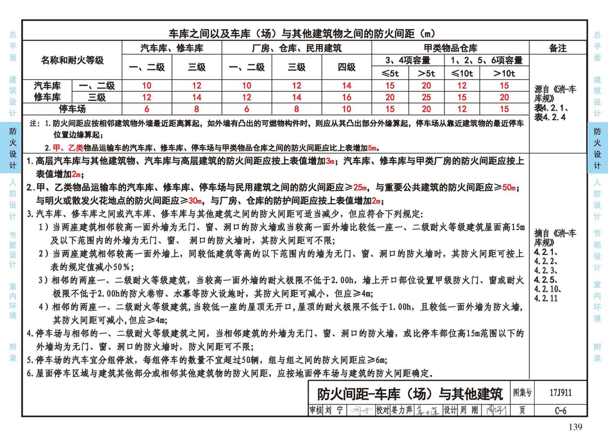 17J911--建筑专业设计常用数据