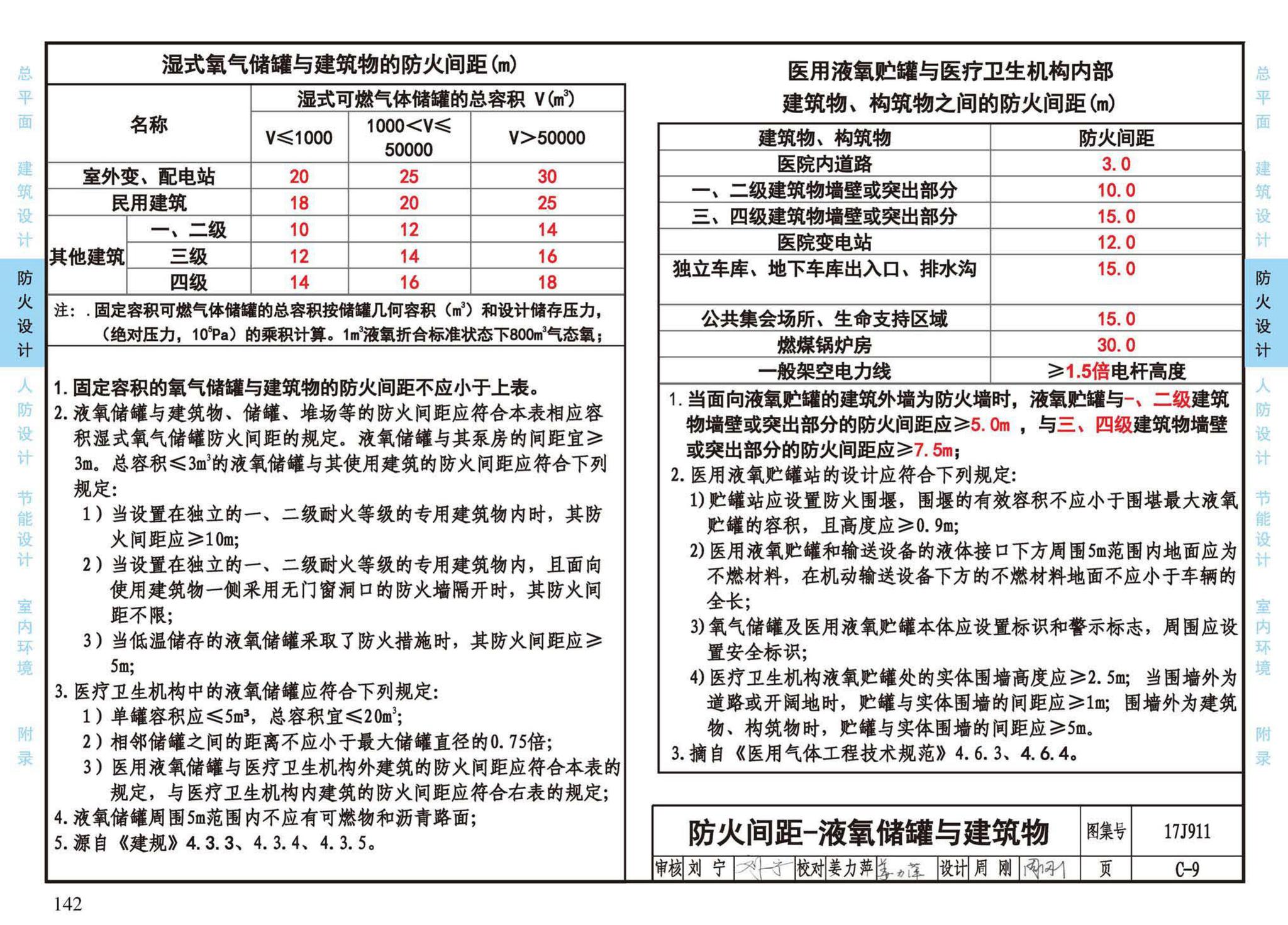 17J911--建筑专业设计常用数据