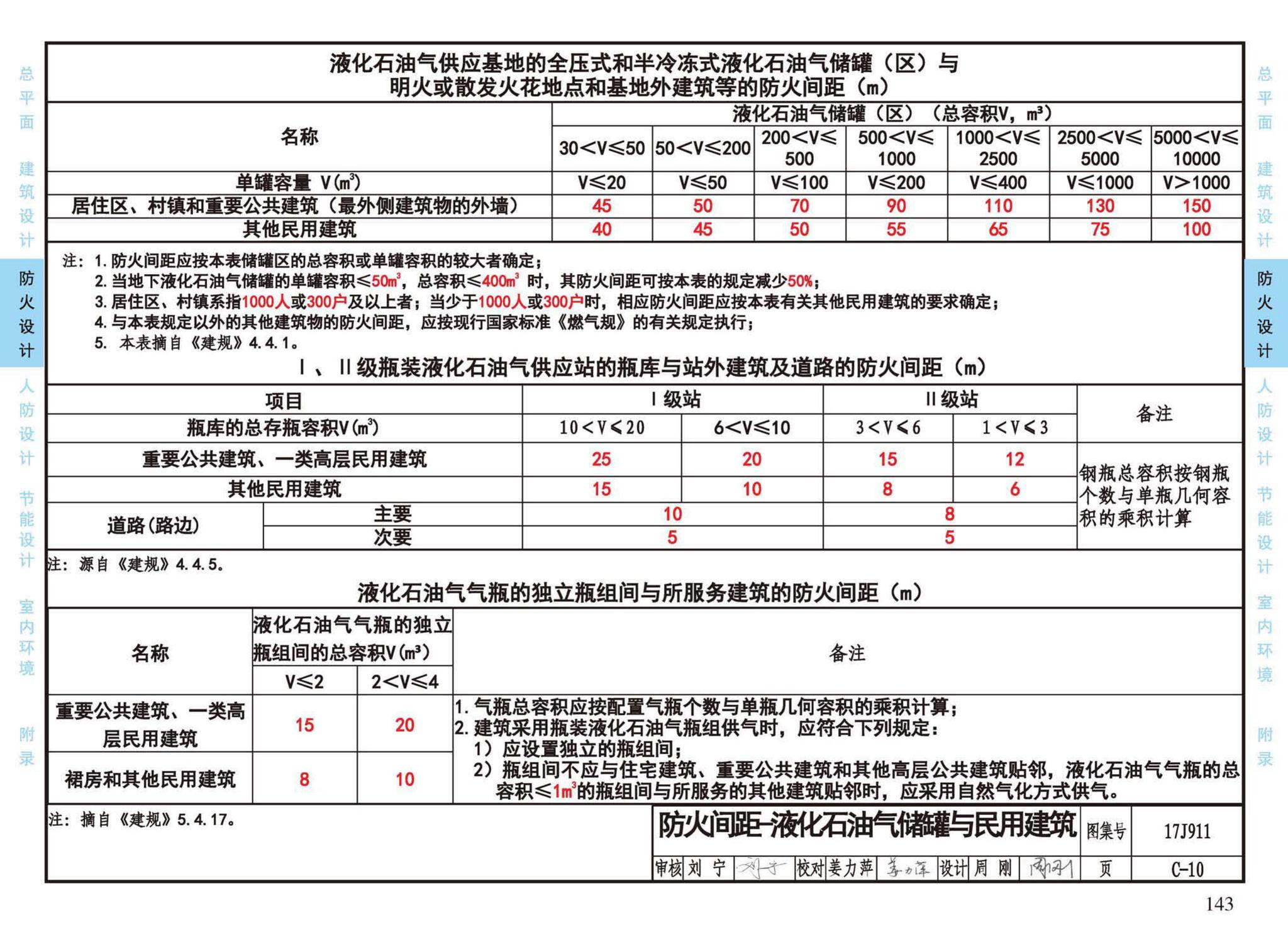 17J911--建筑专业设计常用数据