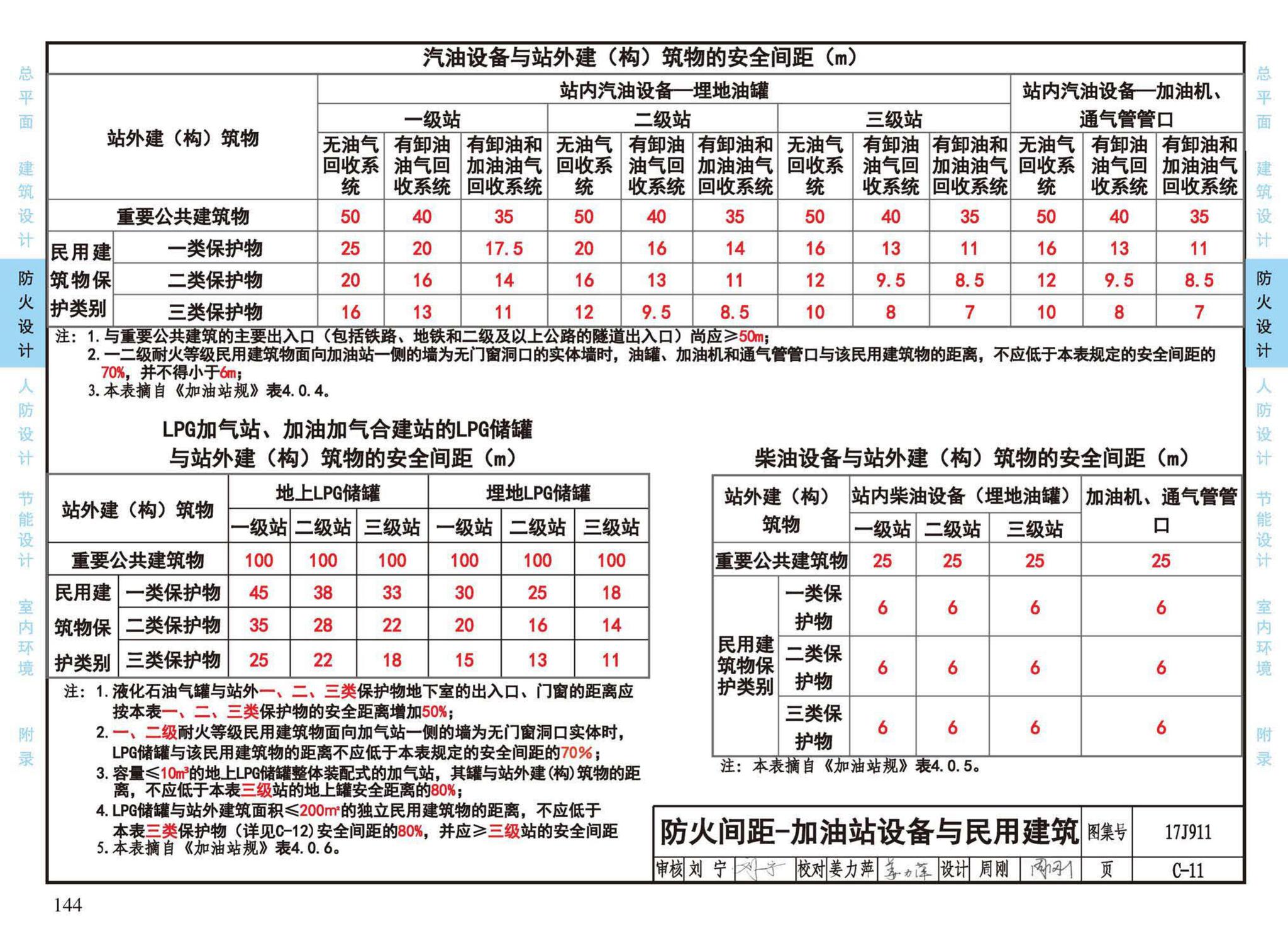 17J911--建筑专业设计常用数据