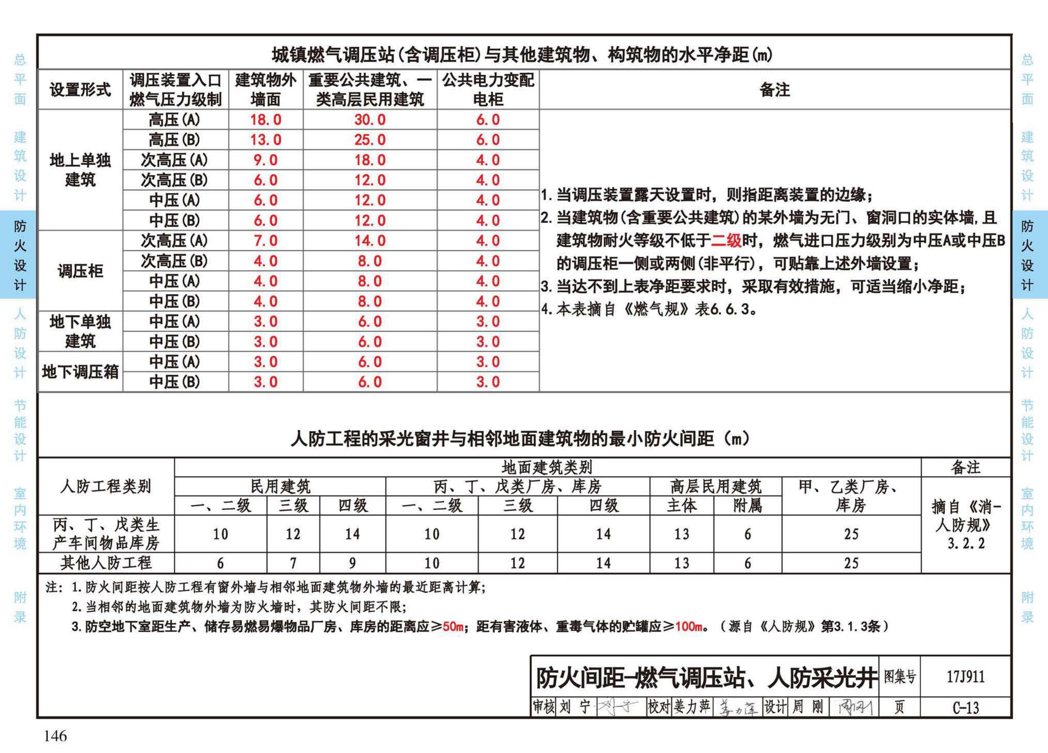 17J911--建筑专业设计常用数据