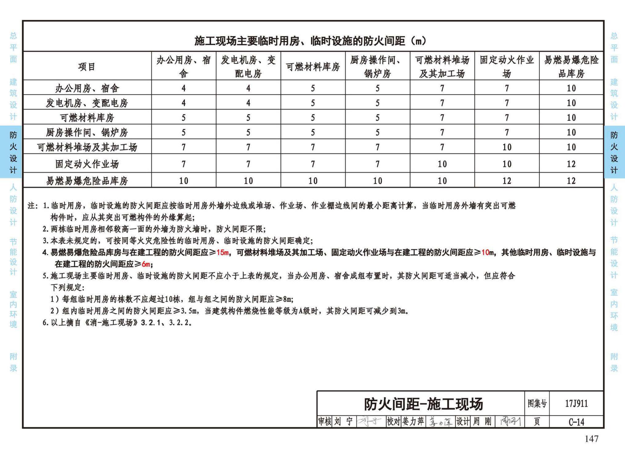 17J911--建筑专业设计常用数据