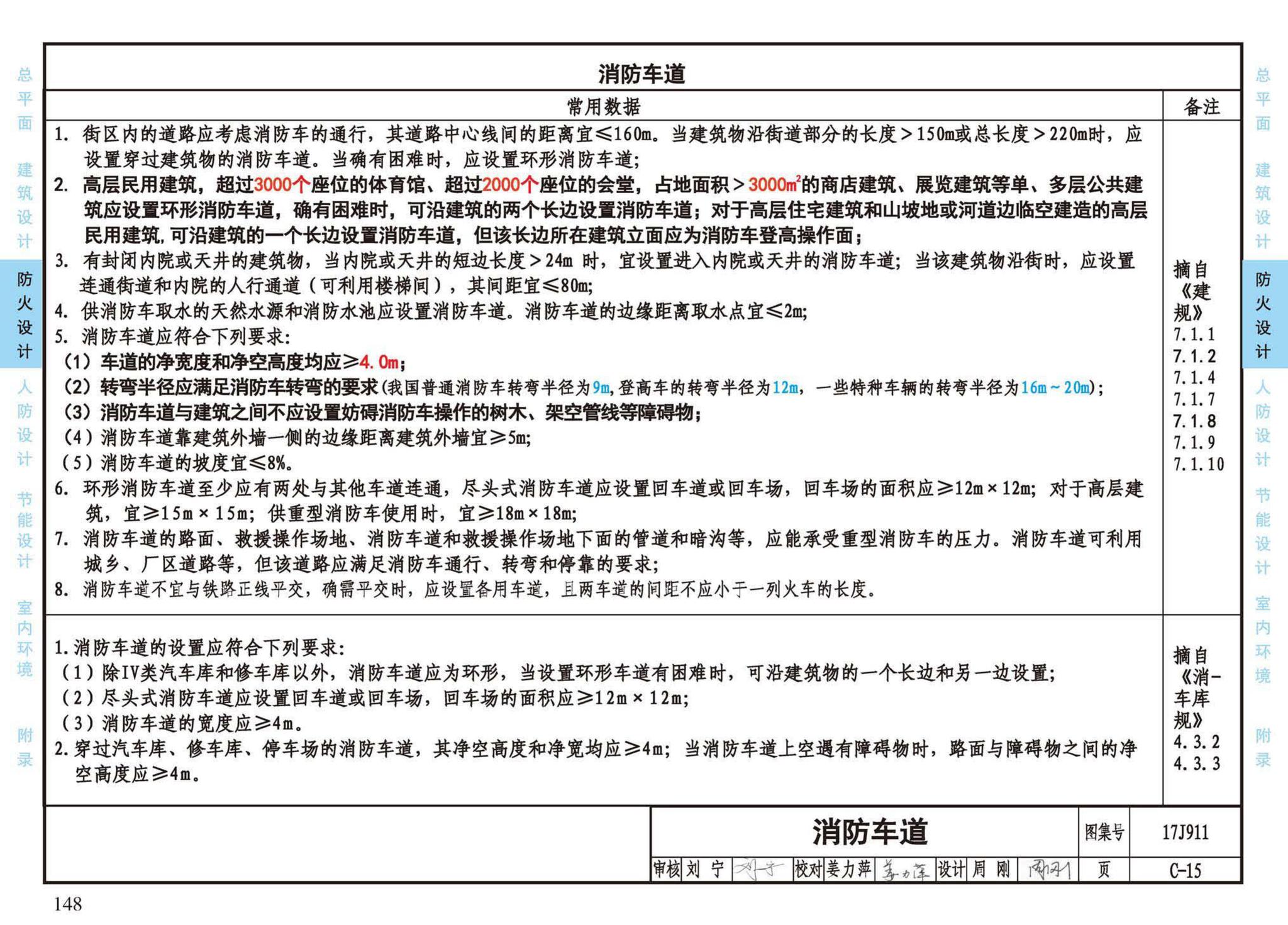 17J911--建筑专业设计常用数据