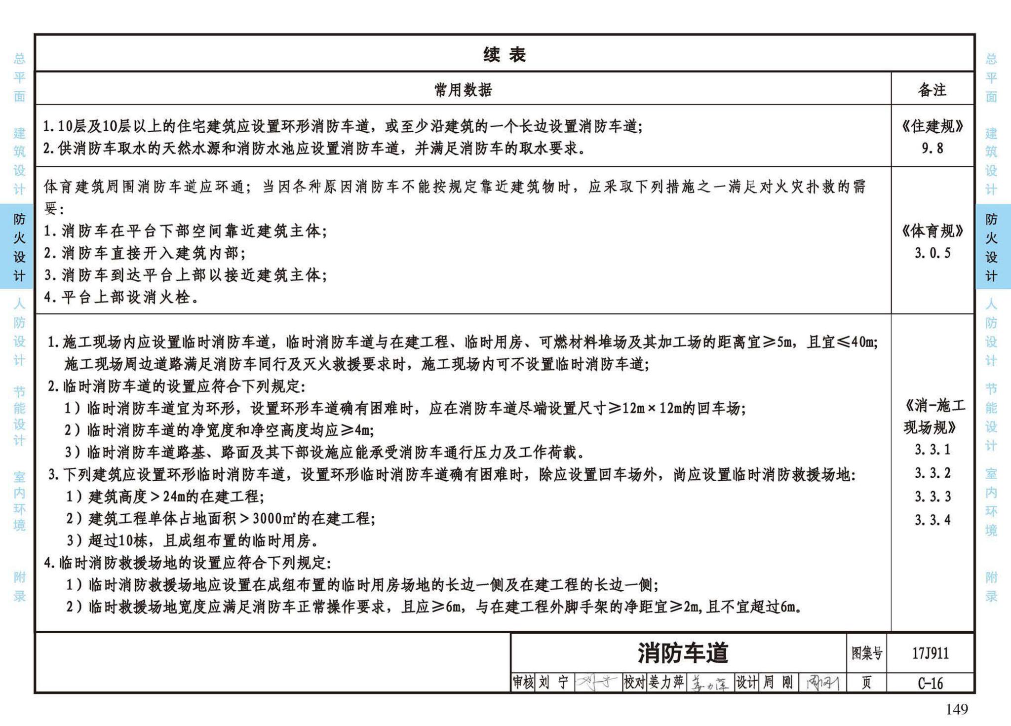 17J911--建筑专业设计常用数据