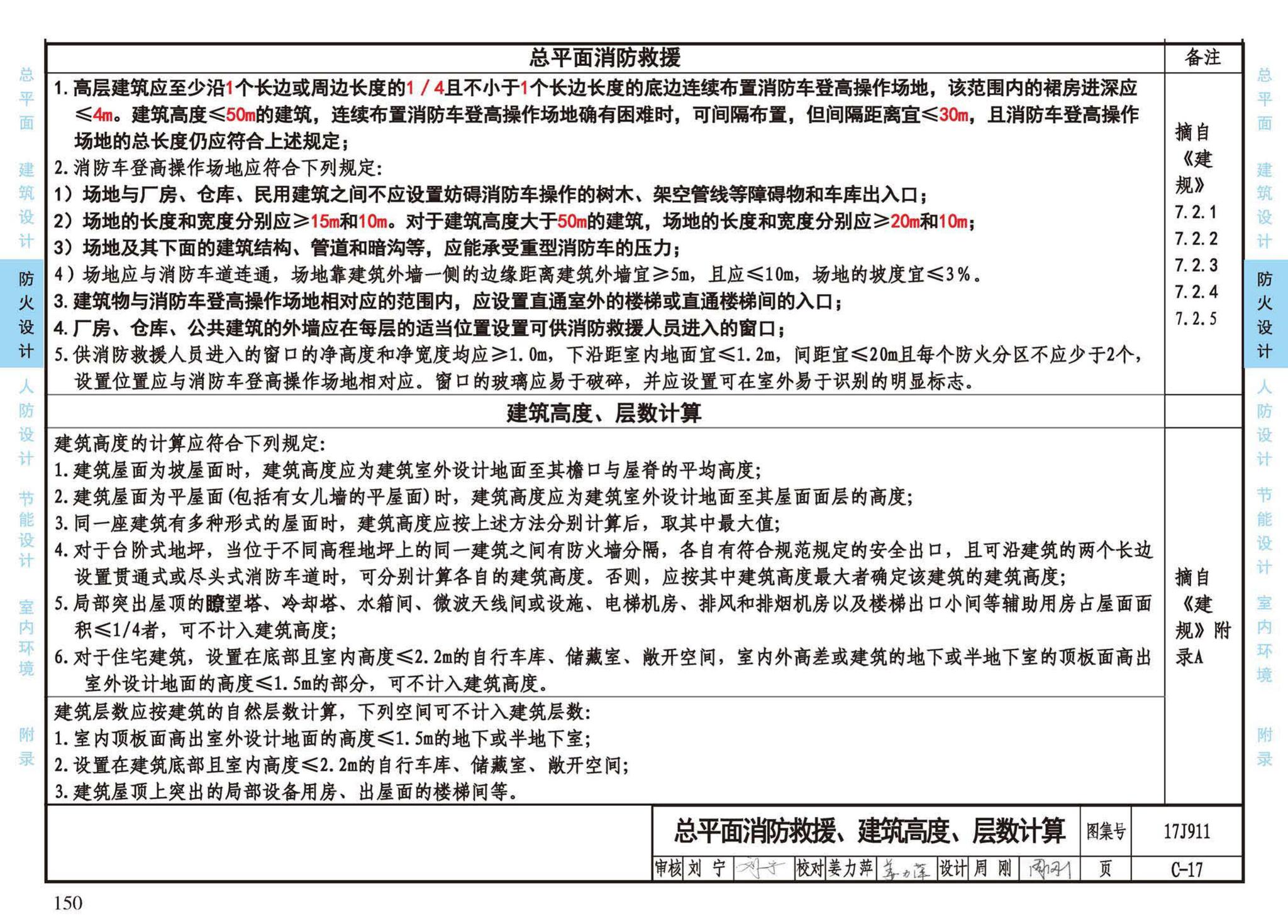 17J911--建筑专业设计常用数据