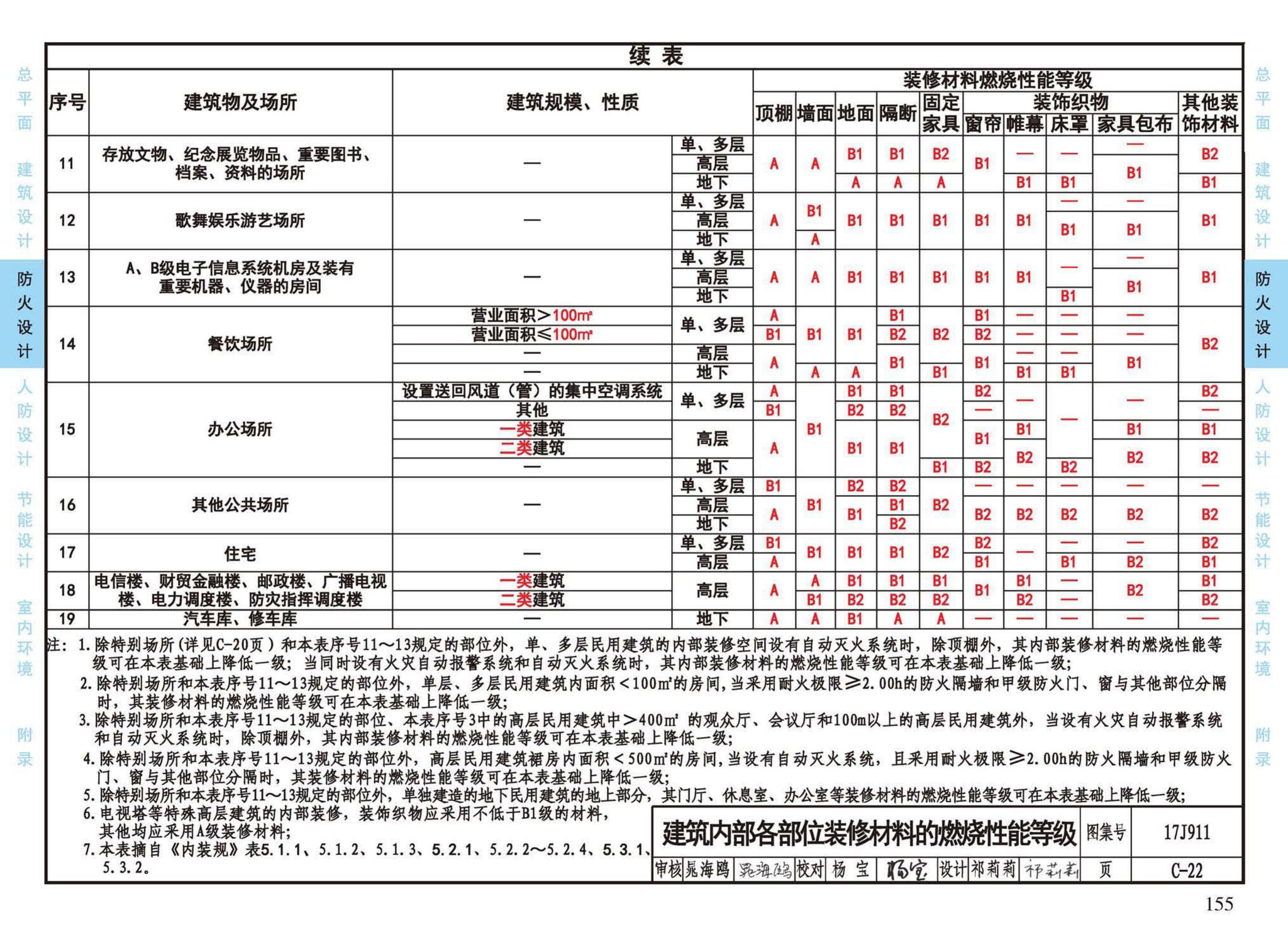 17J911--建筑专业设计常用数据