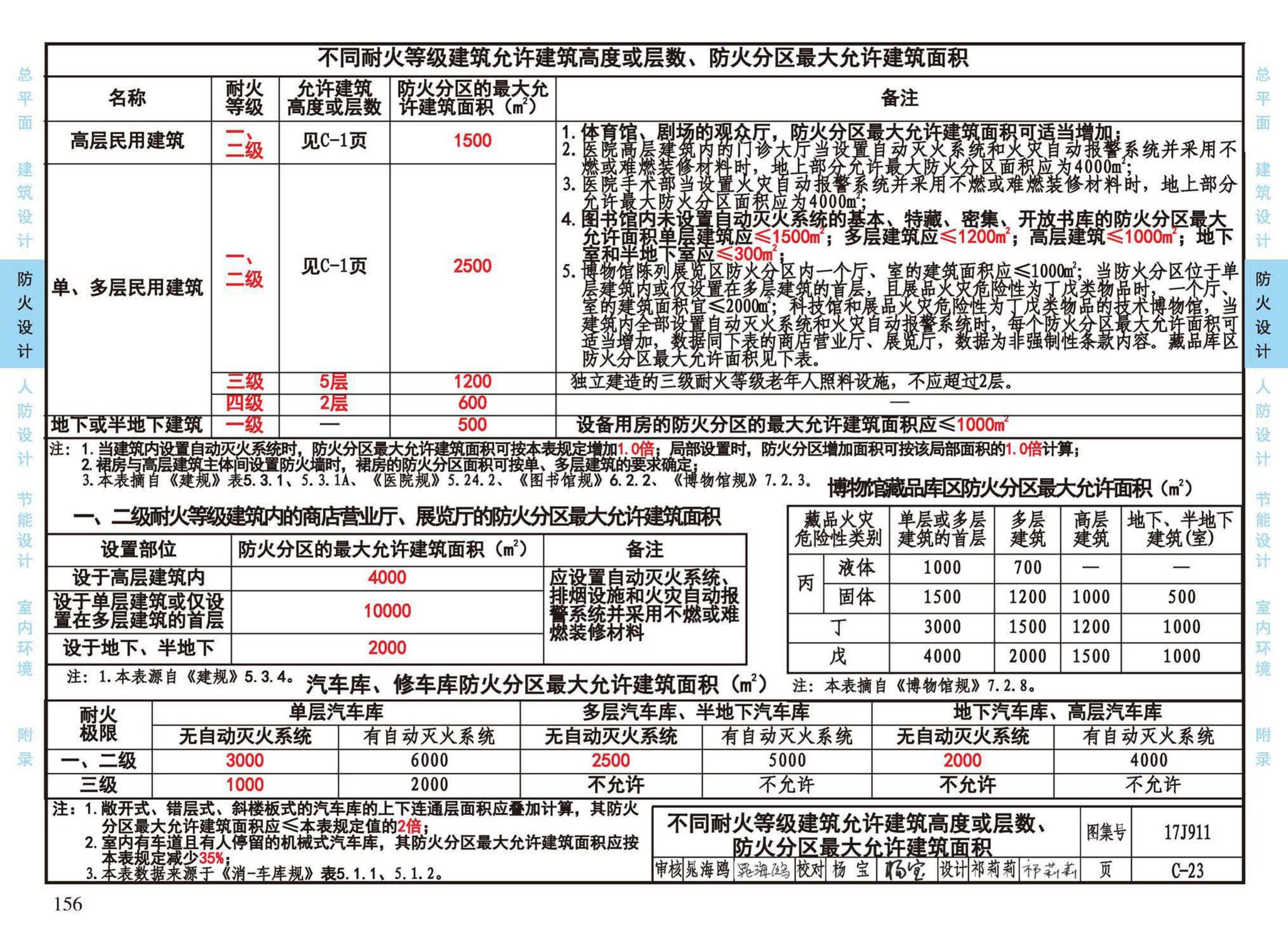 17J911--建筑专业设计常用数据