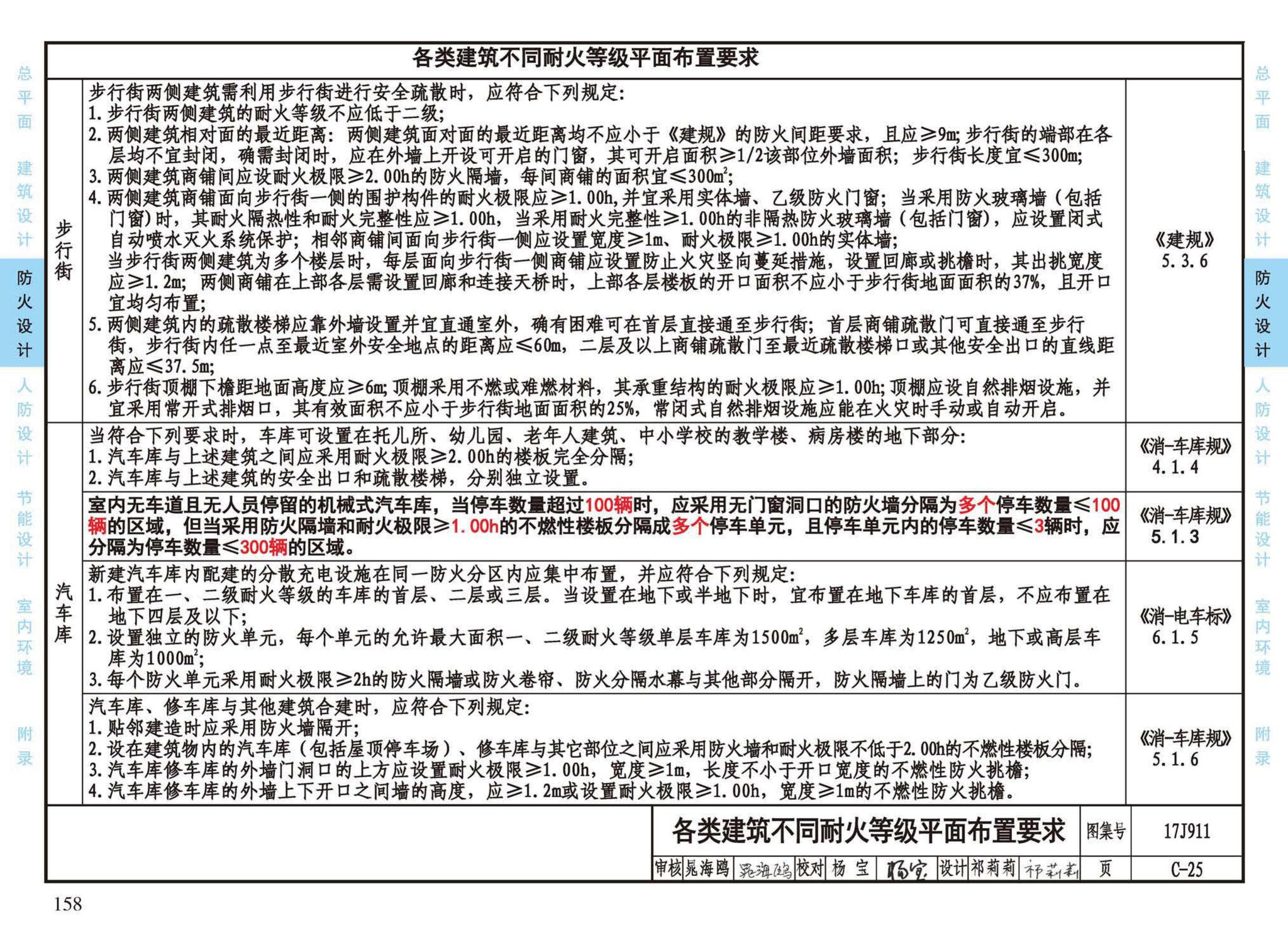 17J911--建筑专业设计常用数据