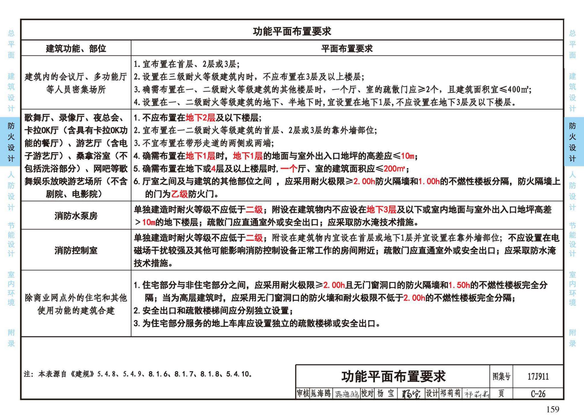 17J911--建筑专业设计常用数据