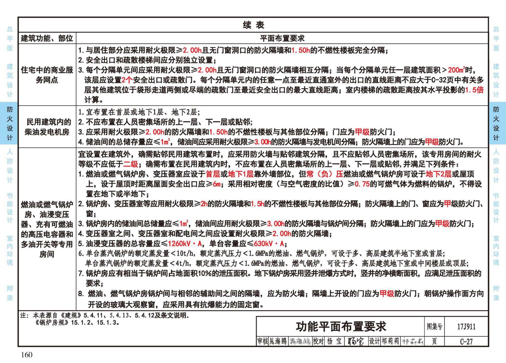 17J911--建筑专业设计常用数据