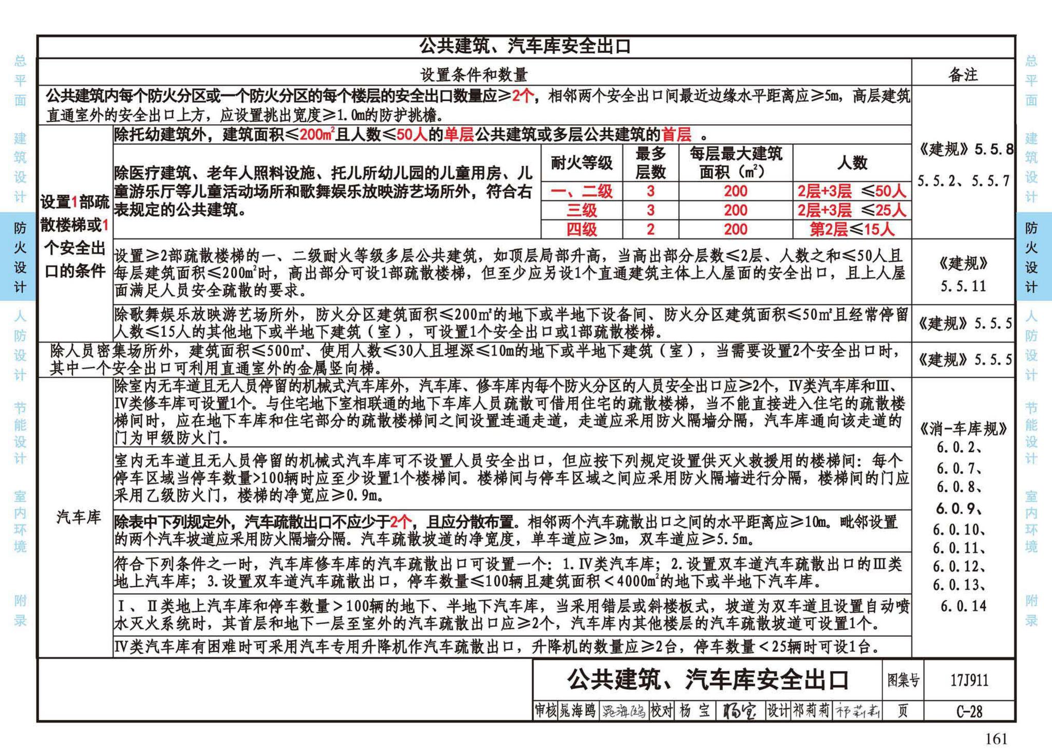 17J911--建筑专业设计常用数据