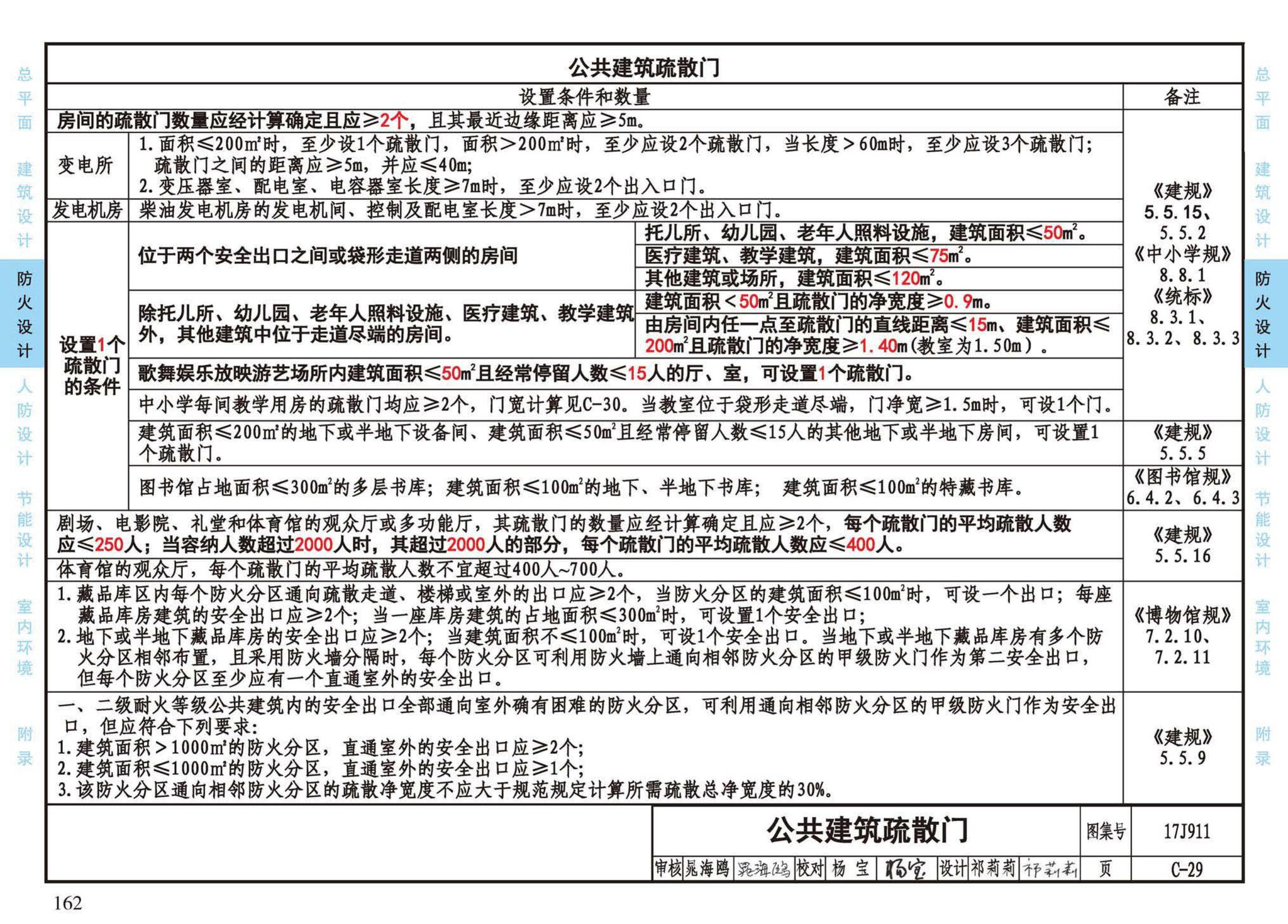 17J911--建筑专业设计常用数据