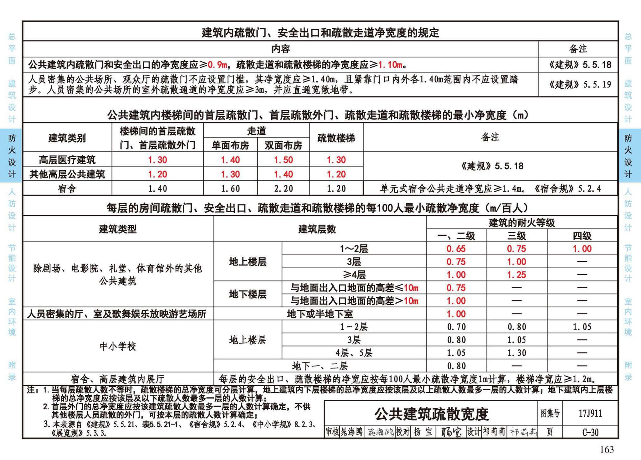 17J911--建筑专业设计常用数据